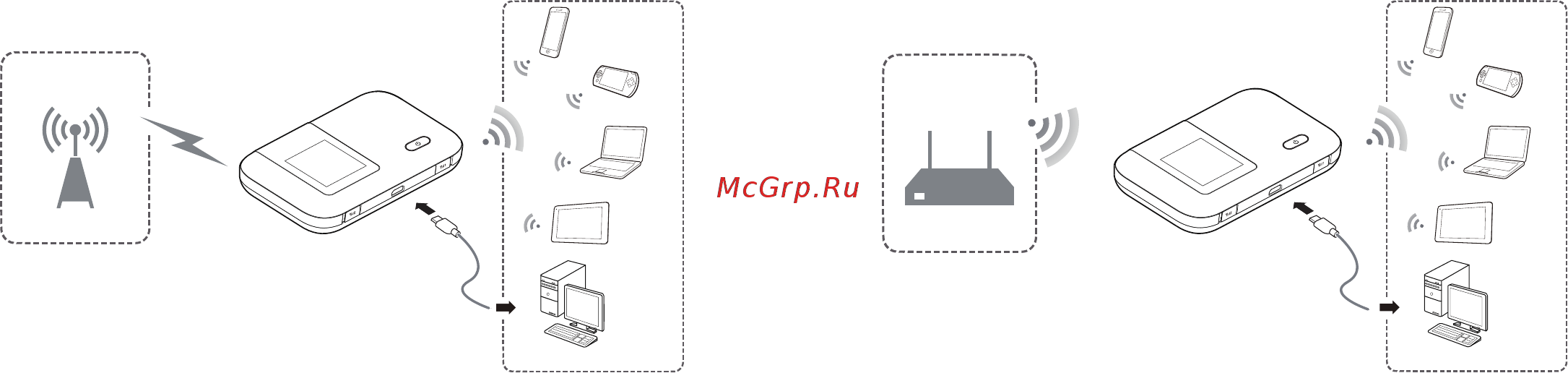 Мегафон Комплект МегаФон-Онлайн с 4G-роутером MR100-3 [5/21] Знакомство с устройством