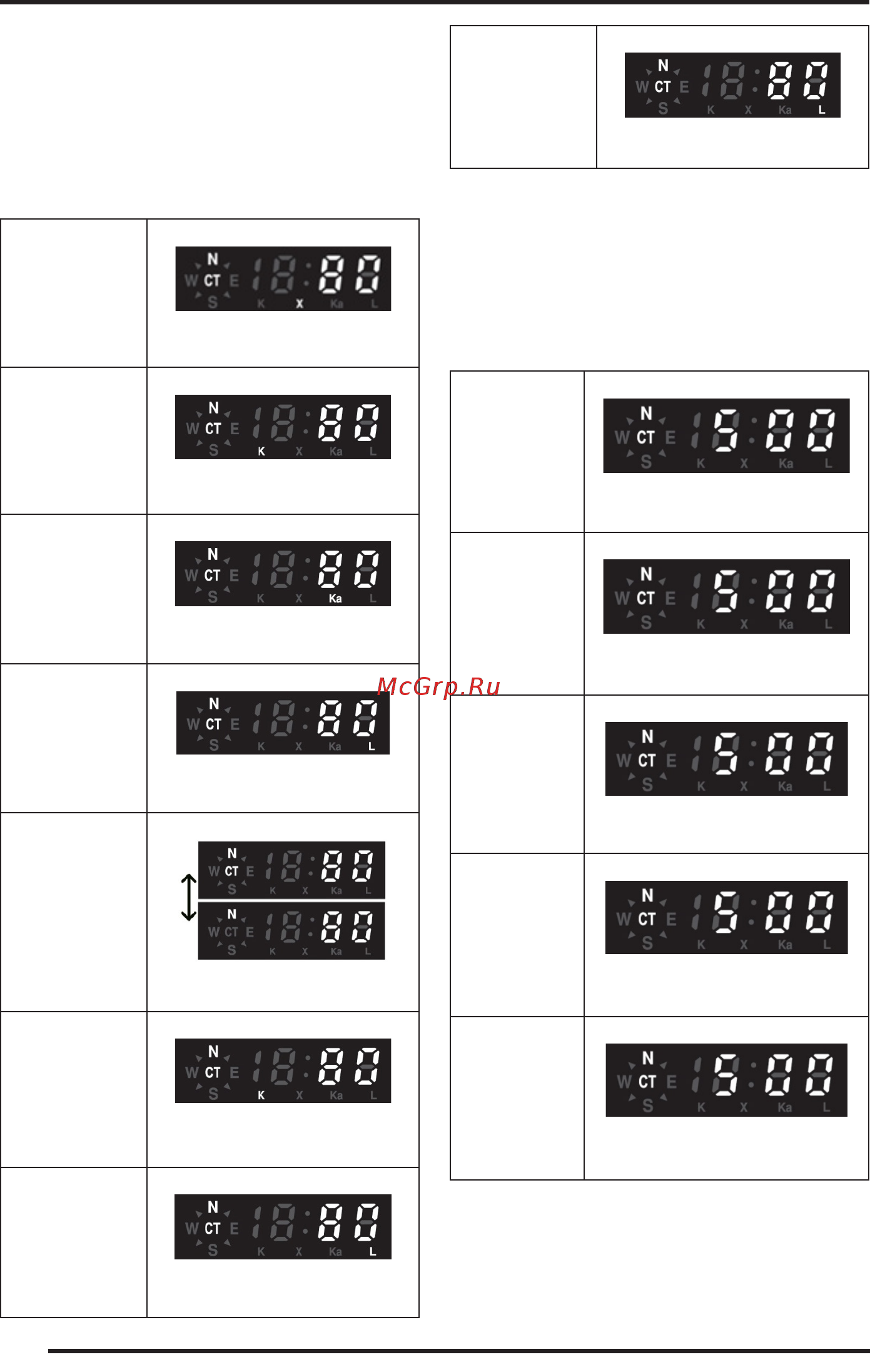 Supra DRS-iG55VST [10/18] Дисплей