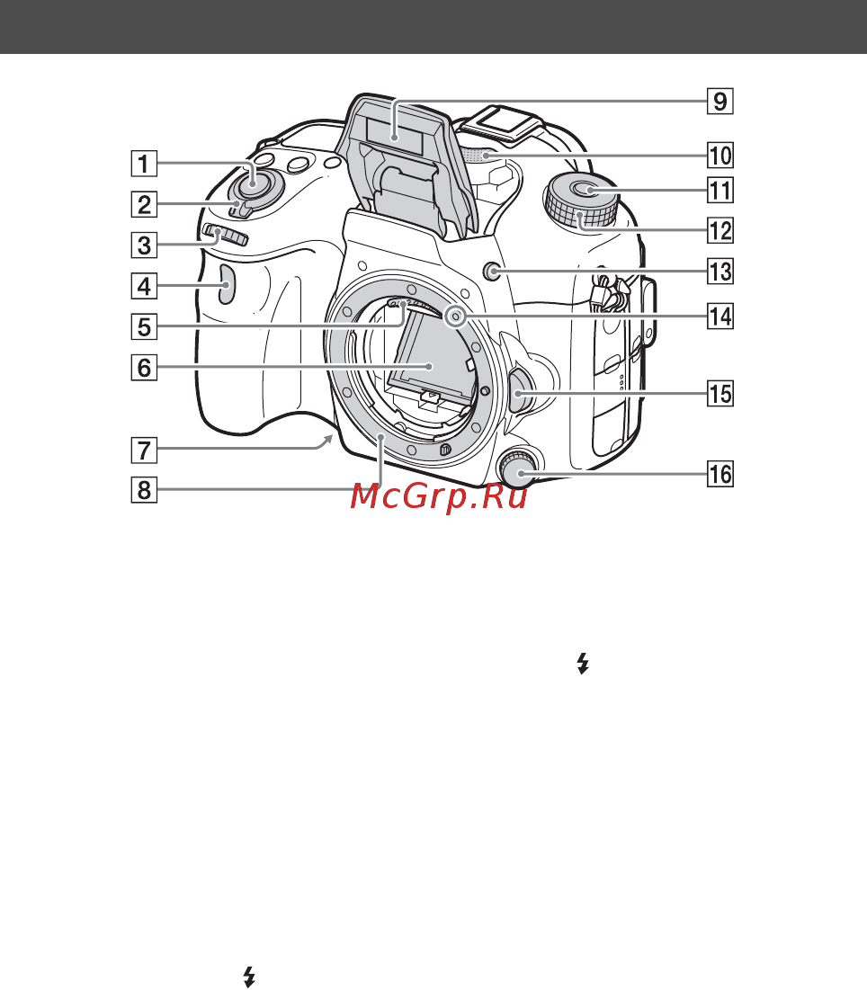 Sony Alpha ILCA-A77 II Kit 18-135 Black (ILCA-77M2M) [230/675] Identificazione delle parti