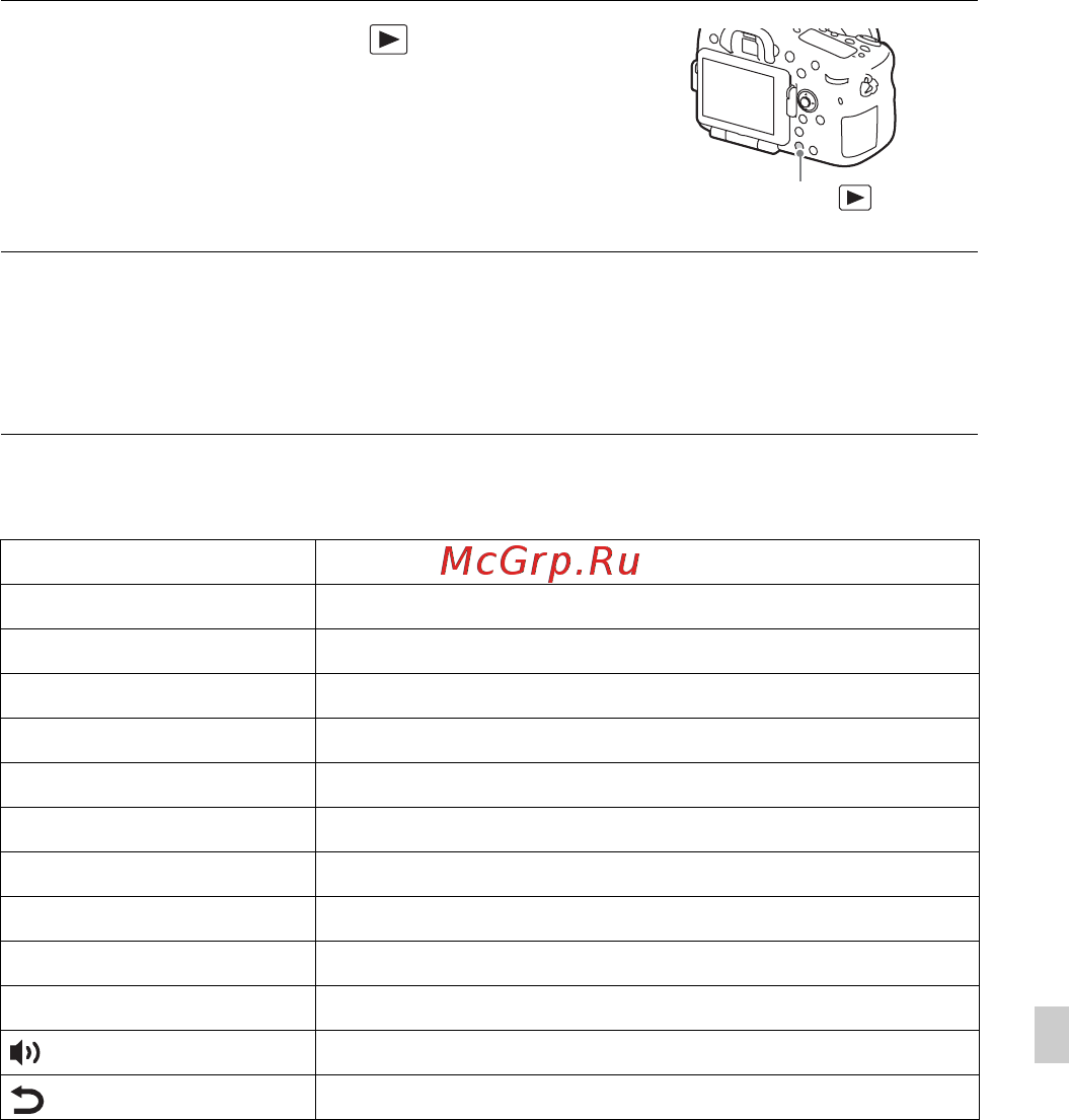 Sony Alpha ILCA-A77 II Kit 16-50 Black (ILCA-77M2Q) Black [543/675] Відтворення зображень