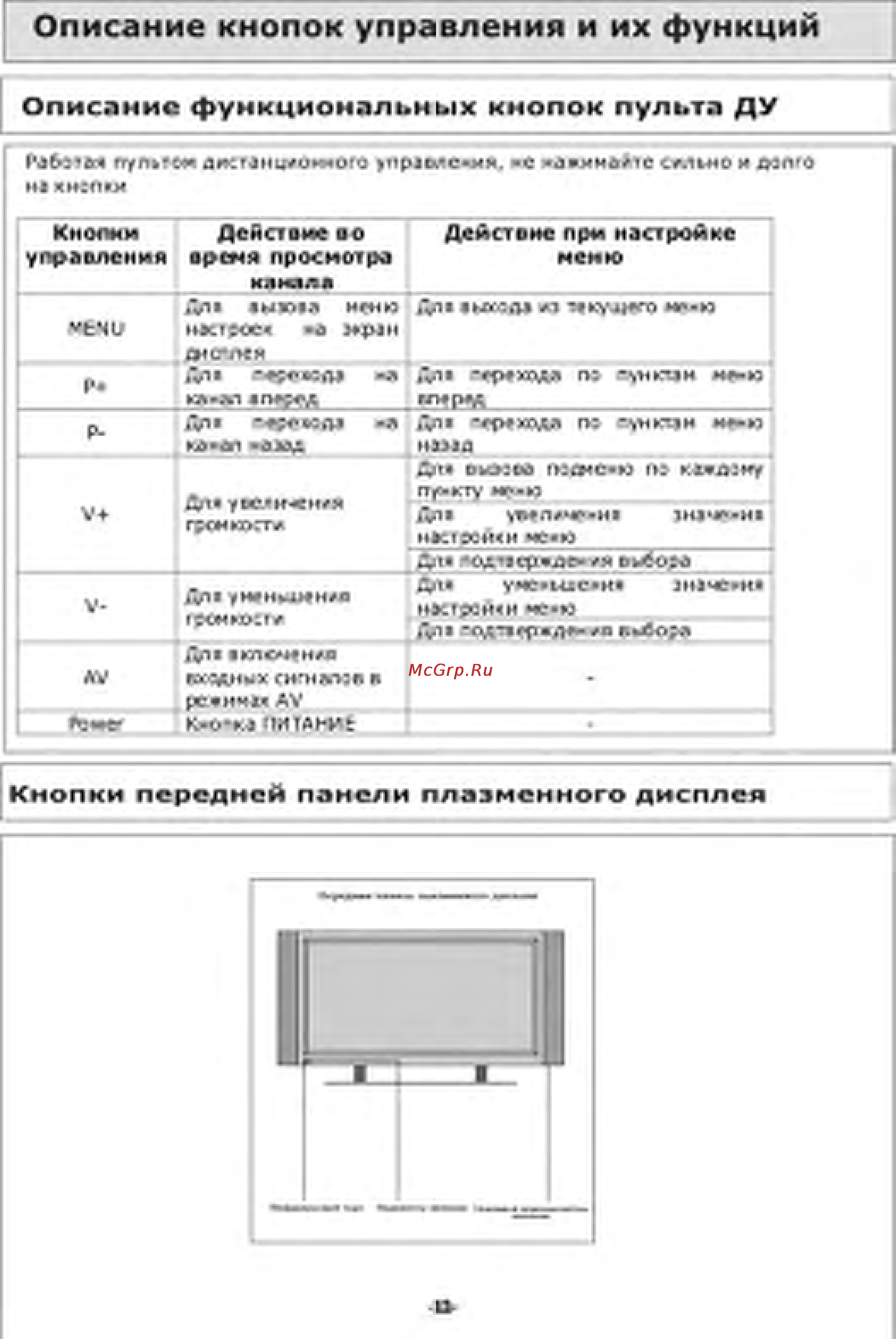 Orion PTV4201 [12/39] Описание кнопок управления и их функций