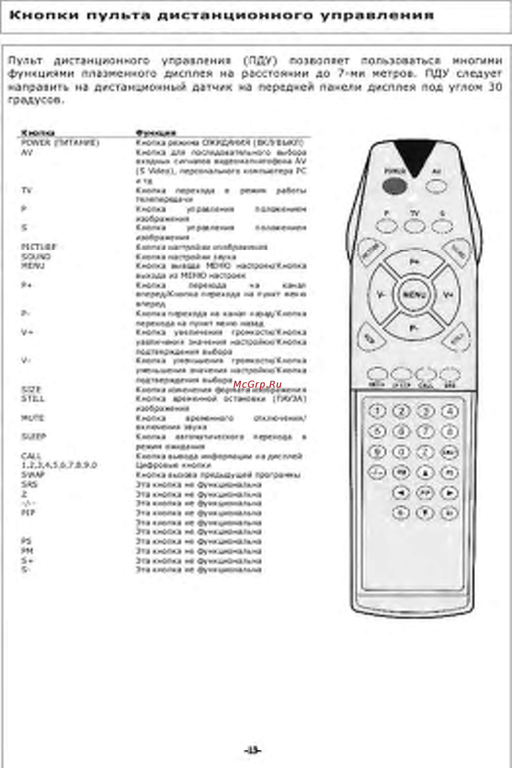 Orion PTV4201 [13/39] Кнопки пульта дистанционного управления