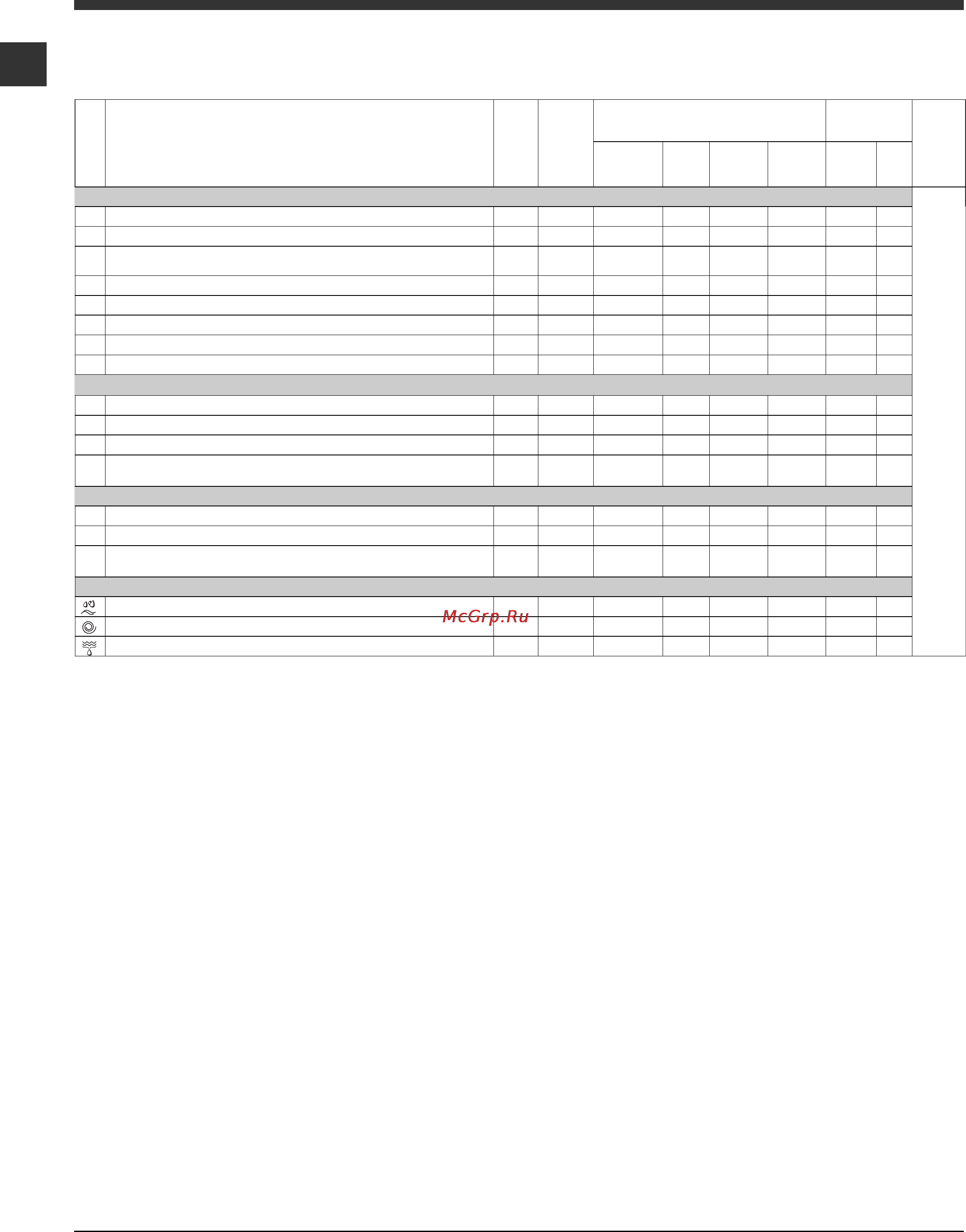 Indesit IWSD 5085 (CIS) [6/12] Программы