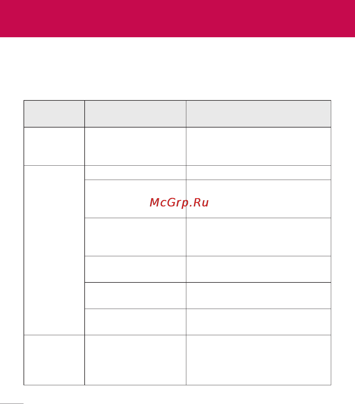 LG Optimus G Pad 8.3 V500 White [112/446] Устранение неисправностей