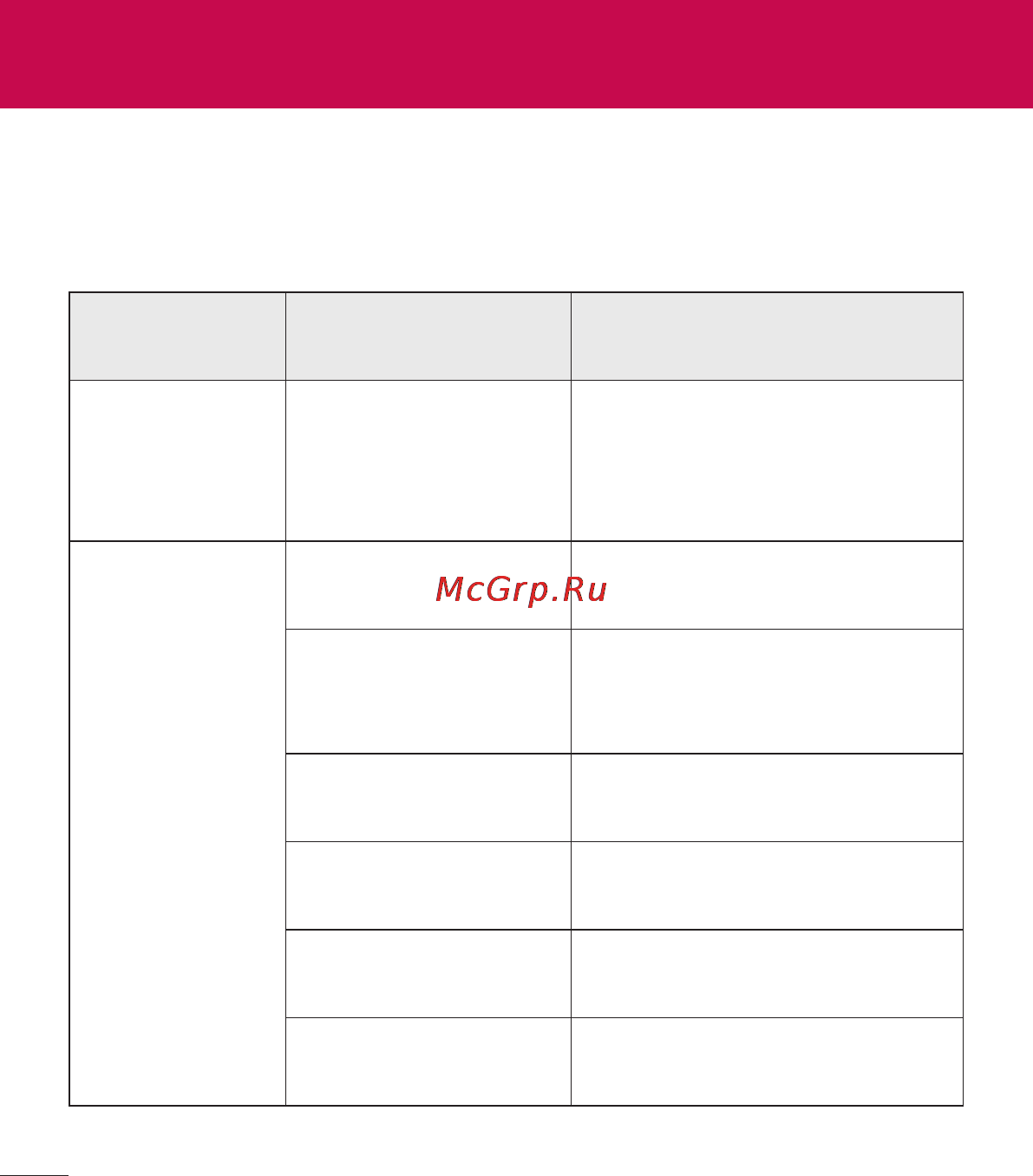 LG Optimus G Pad 8.3 V500 White [224/446] Усунення несправностей
