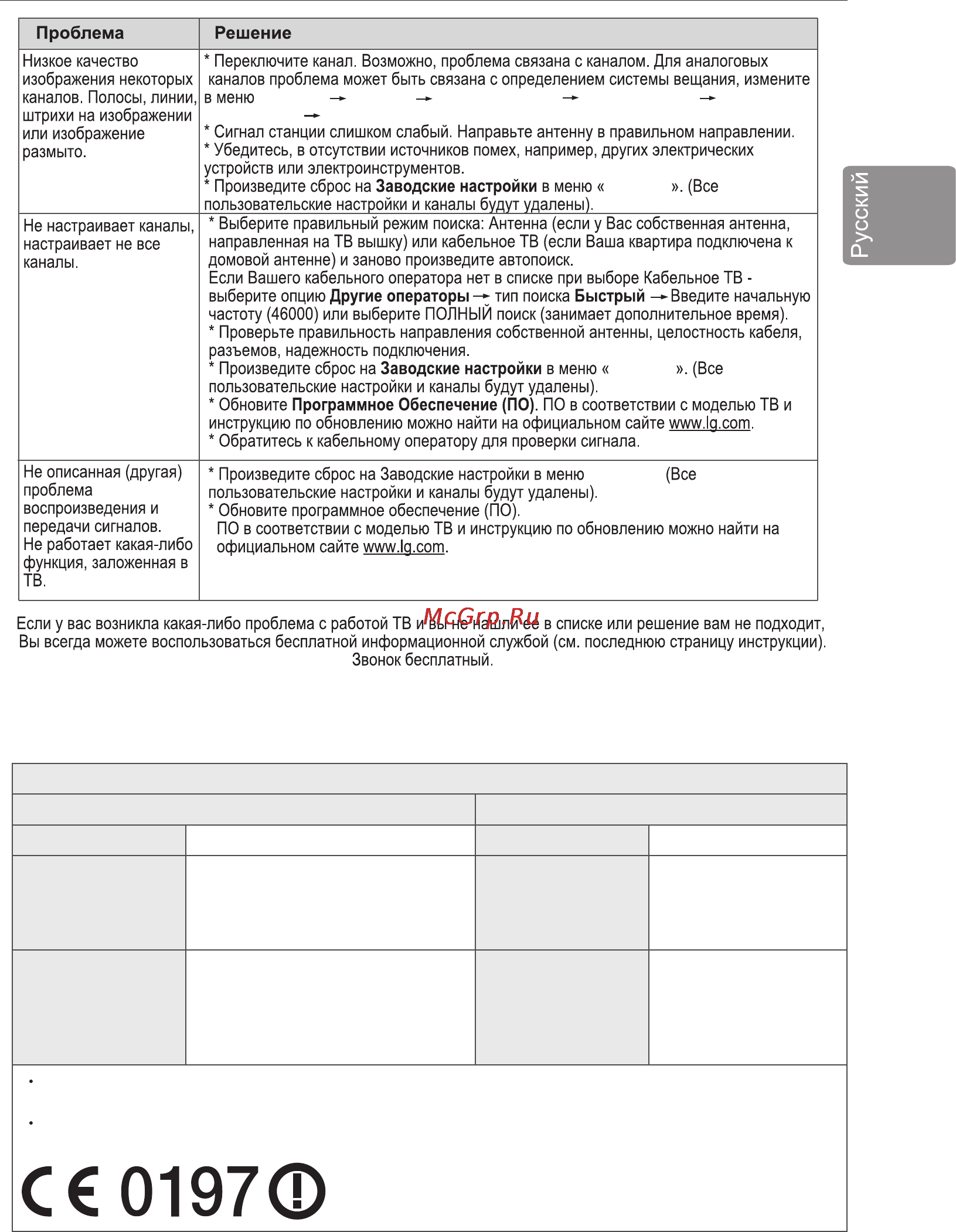 LG 84UB980V [51/54] Технические характеристики