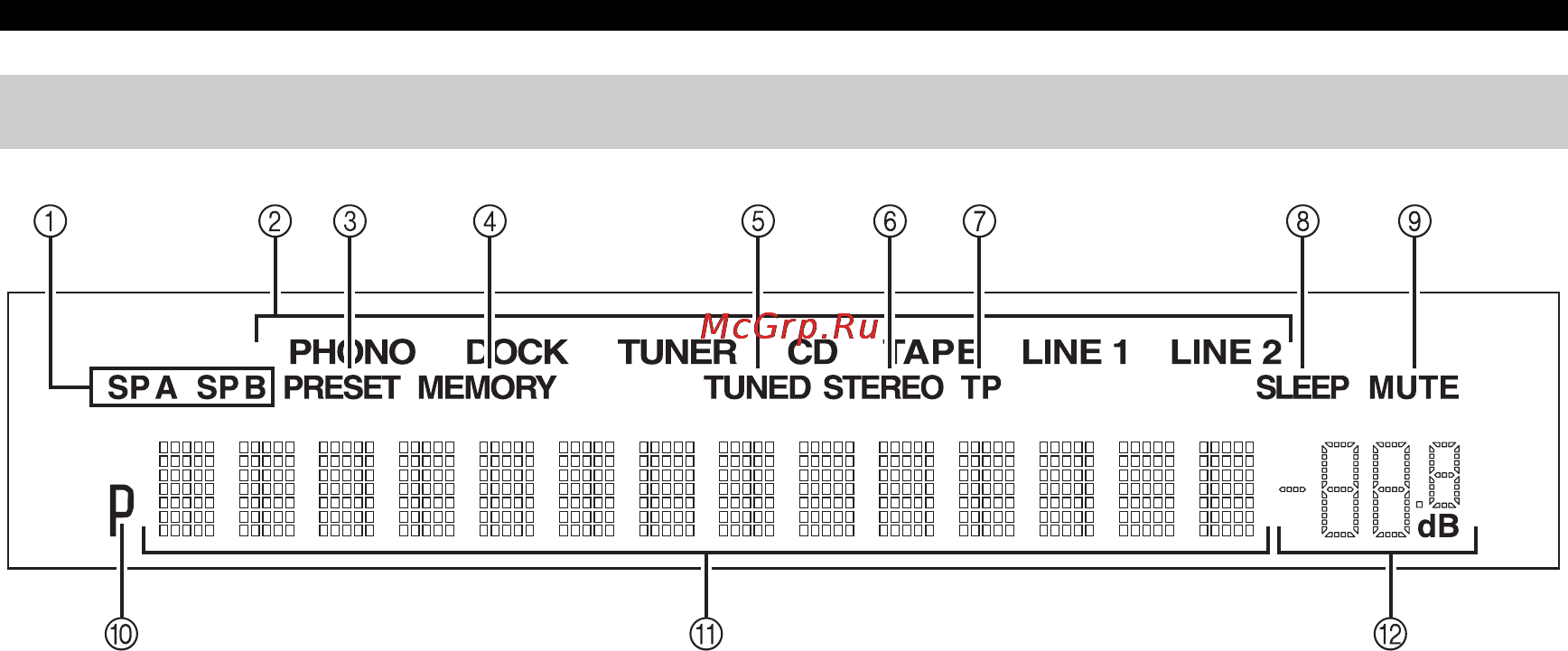 Yamaha Stereoset 300R Black [128/322] Display