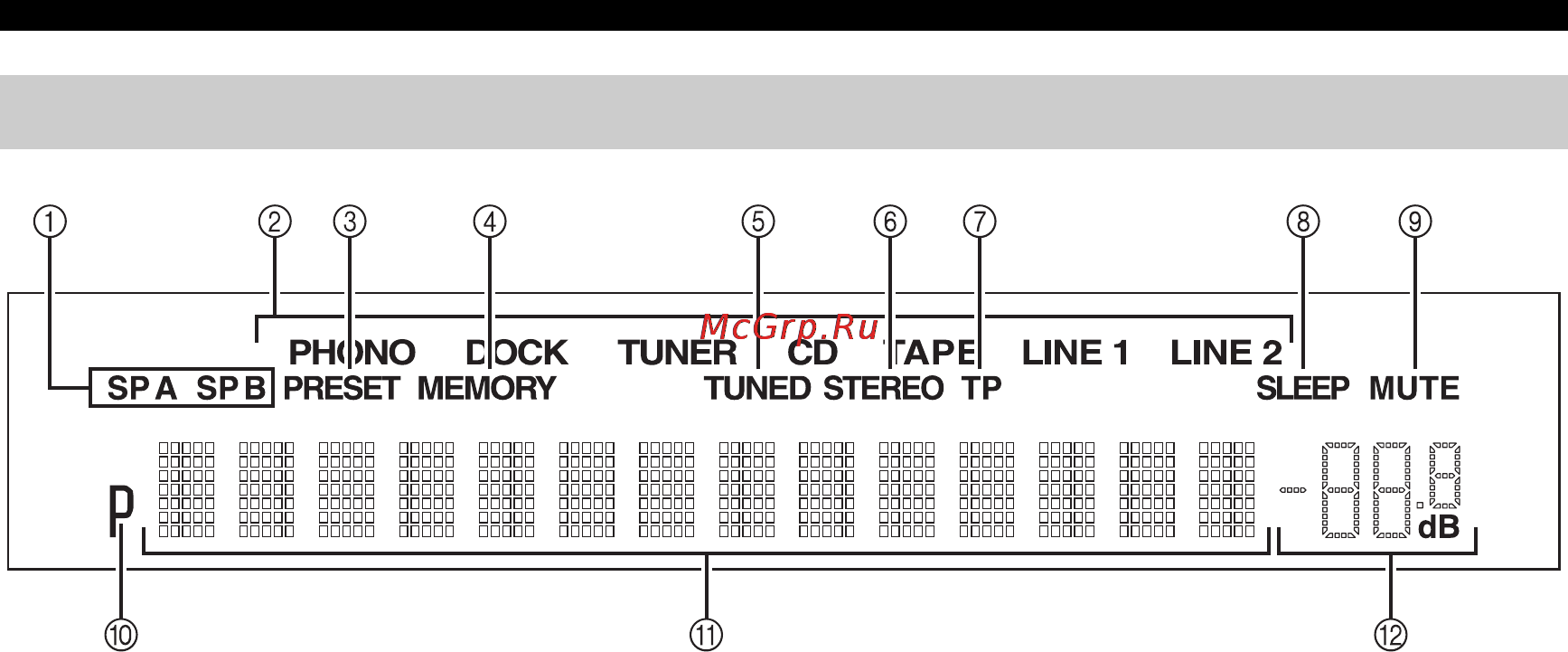 Yamaha Stereoset 300R Black [208/322] Pantalla del panel delantero
