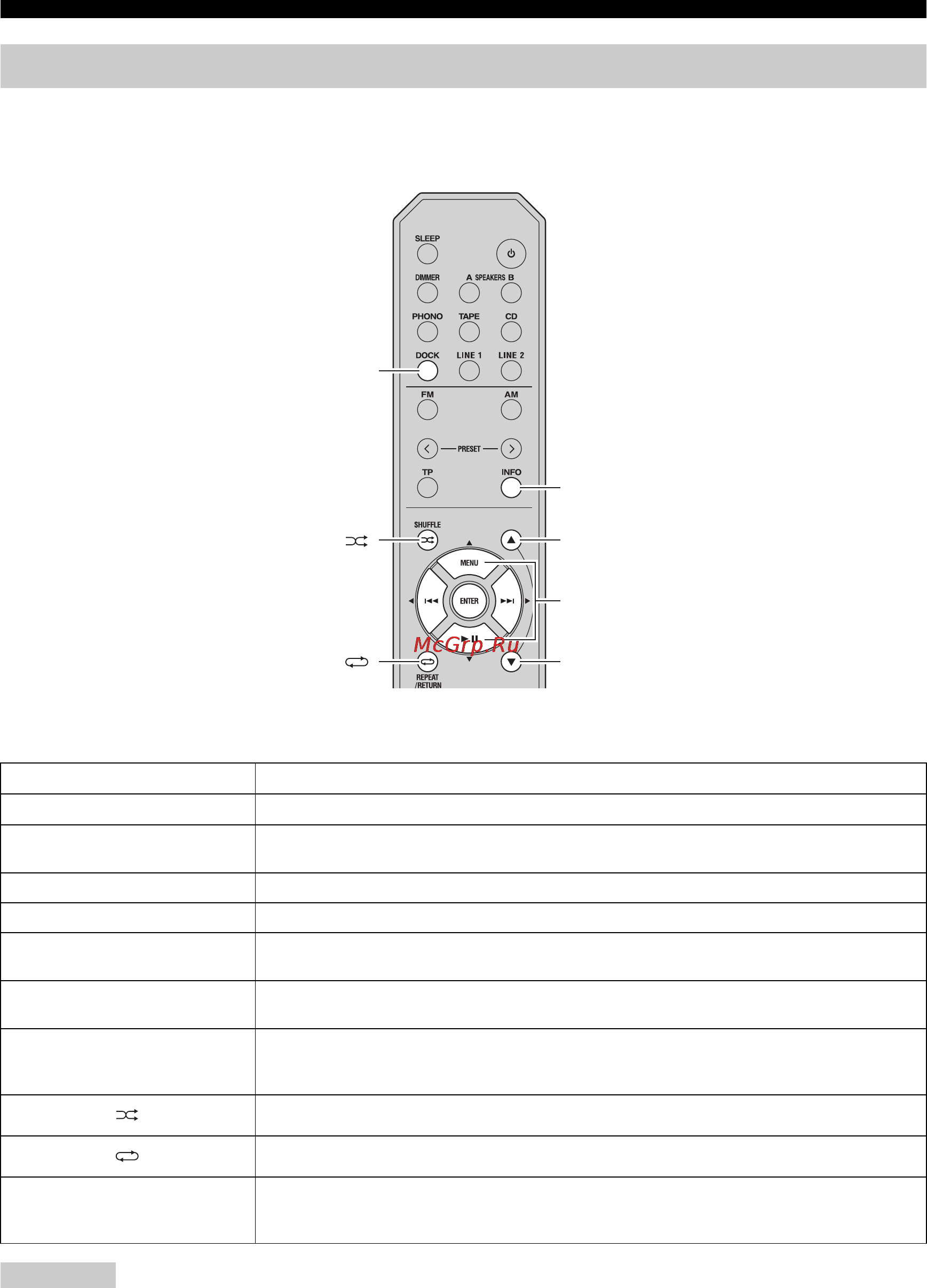 Yamaha Stereoset 300R Black [268/322] Een universele dock voor ipod gebruiken
