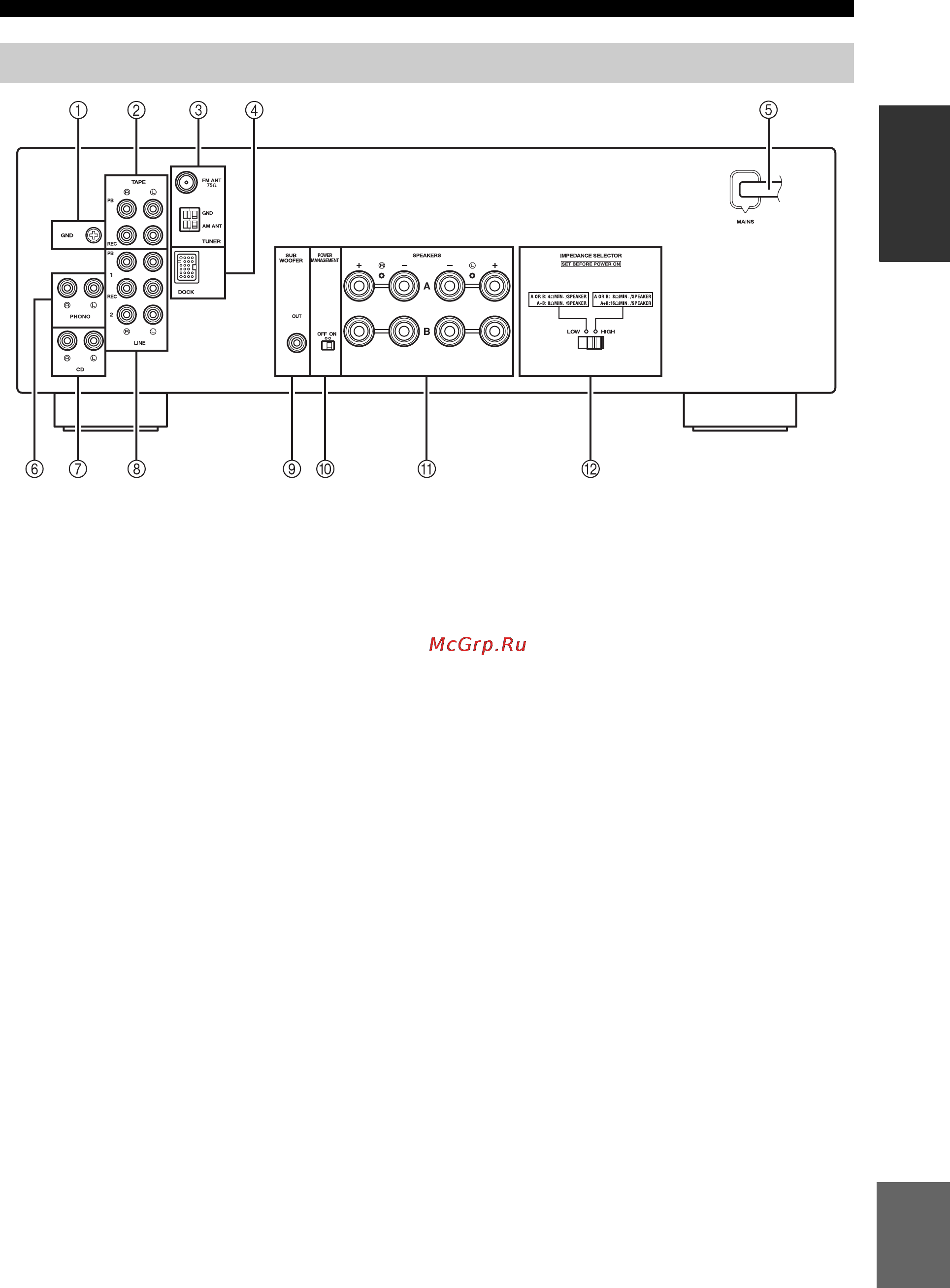 Yamaha Stereoset 300R Black [289/322] Задняя панель
