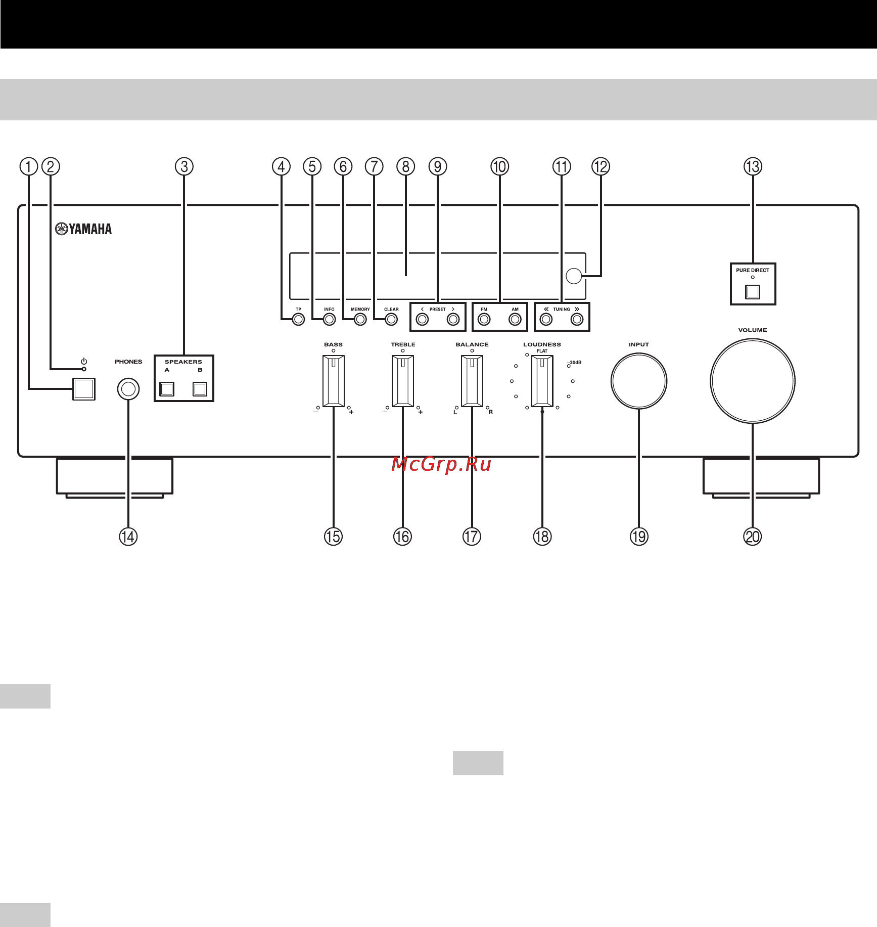 Yamaha R-S300 Black [6/322] Controls and functions