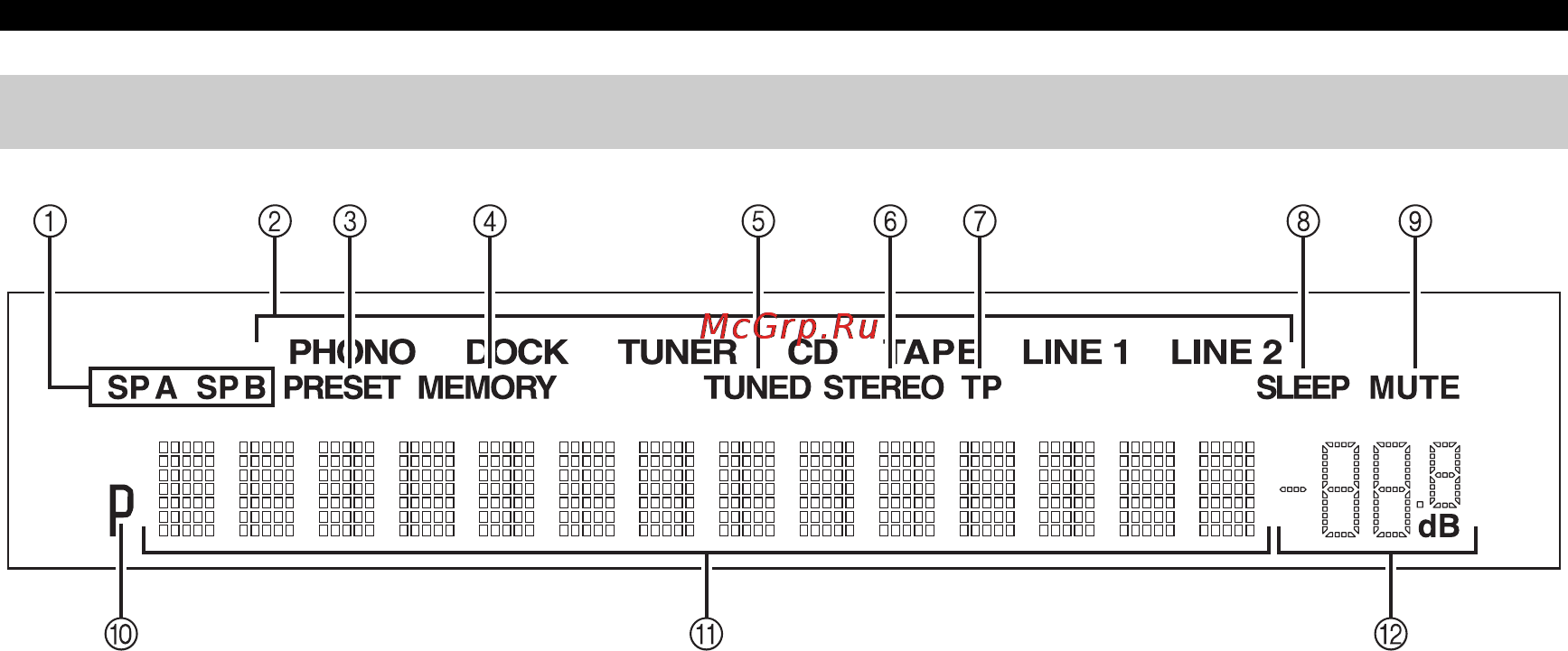 Yamaha Stereoset 300R Black [8/322] Front panel display