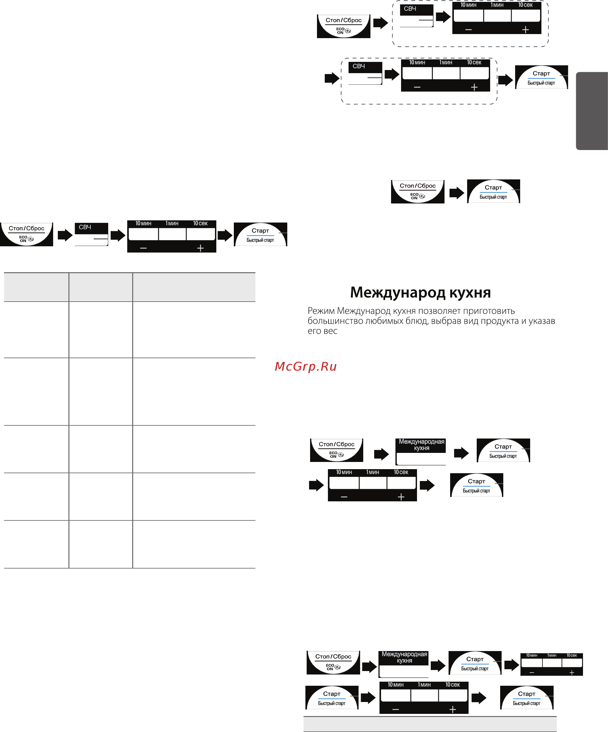 LG ms 2353har [3/10] Быстрый старт