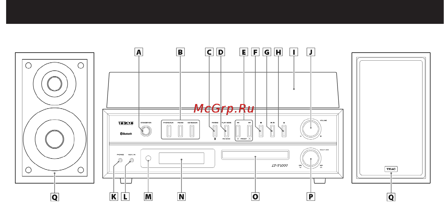 Teac LP-P1000 Black [18/64] Названия и функции узлов основной блок