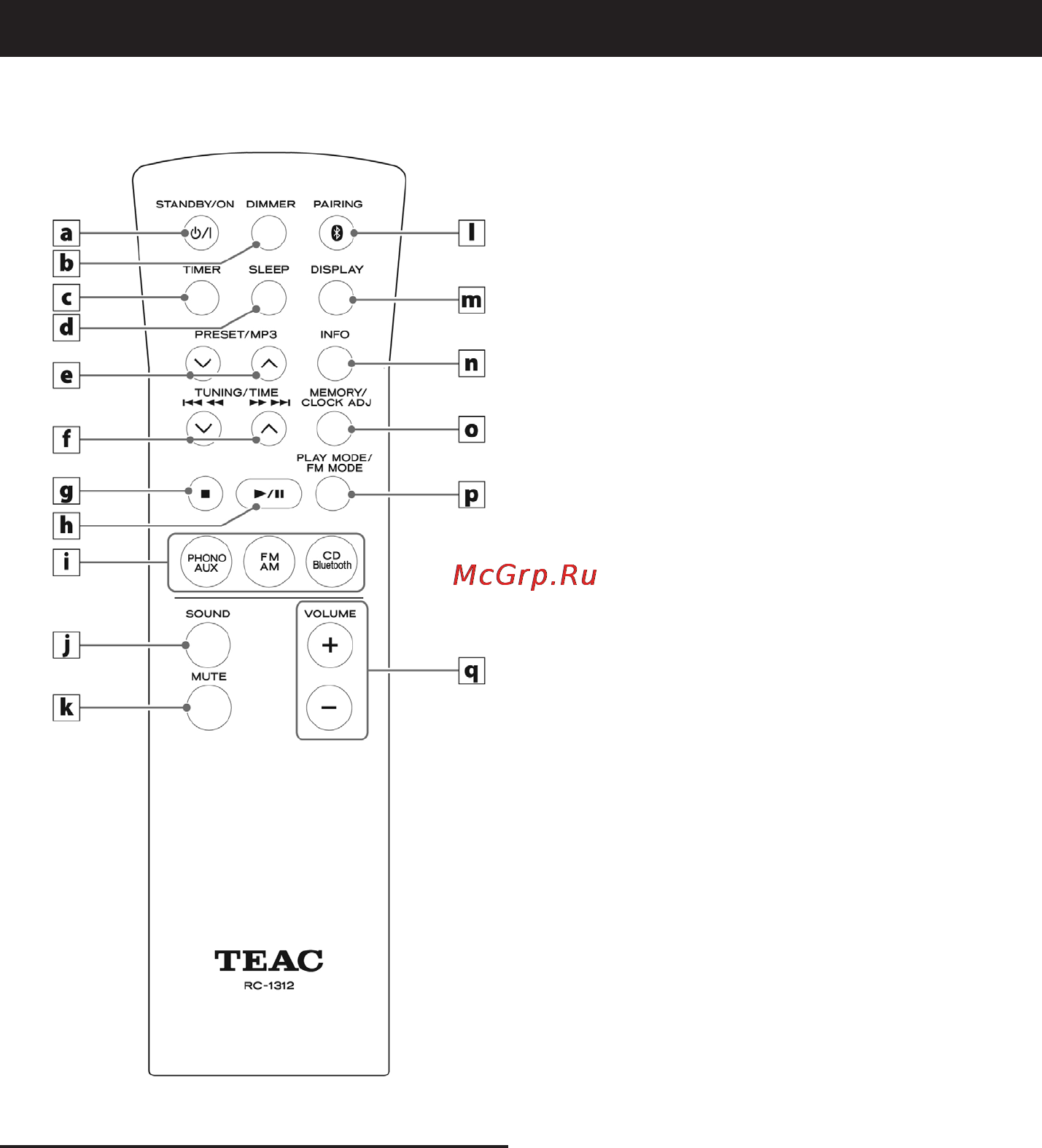 Teac LP-P1000 Black [20/64] Названия и функции узлов пульт ду