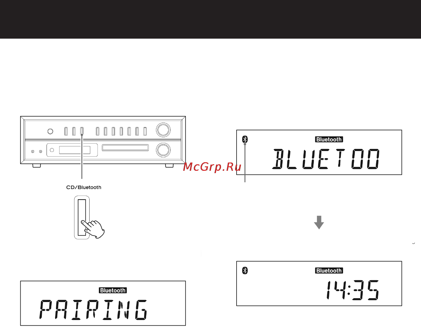 Teac LP-P1000 Black [42/64] Прослушивание звука от устройства
