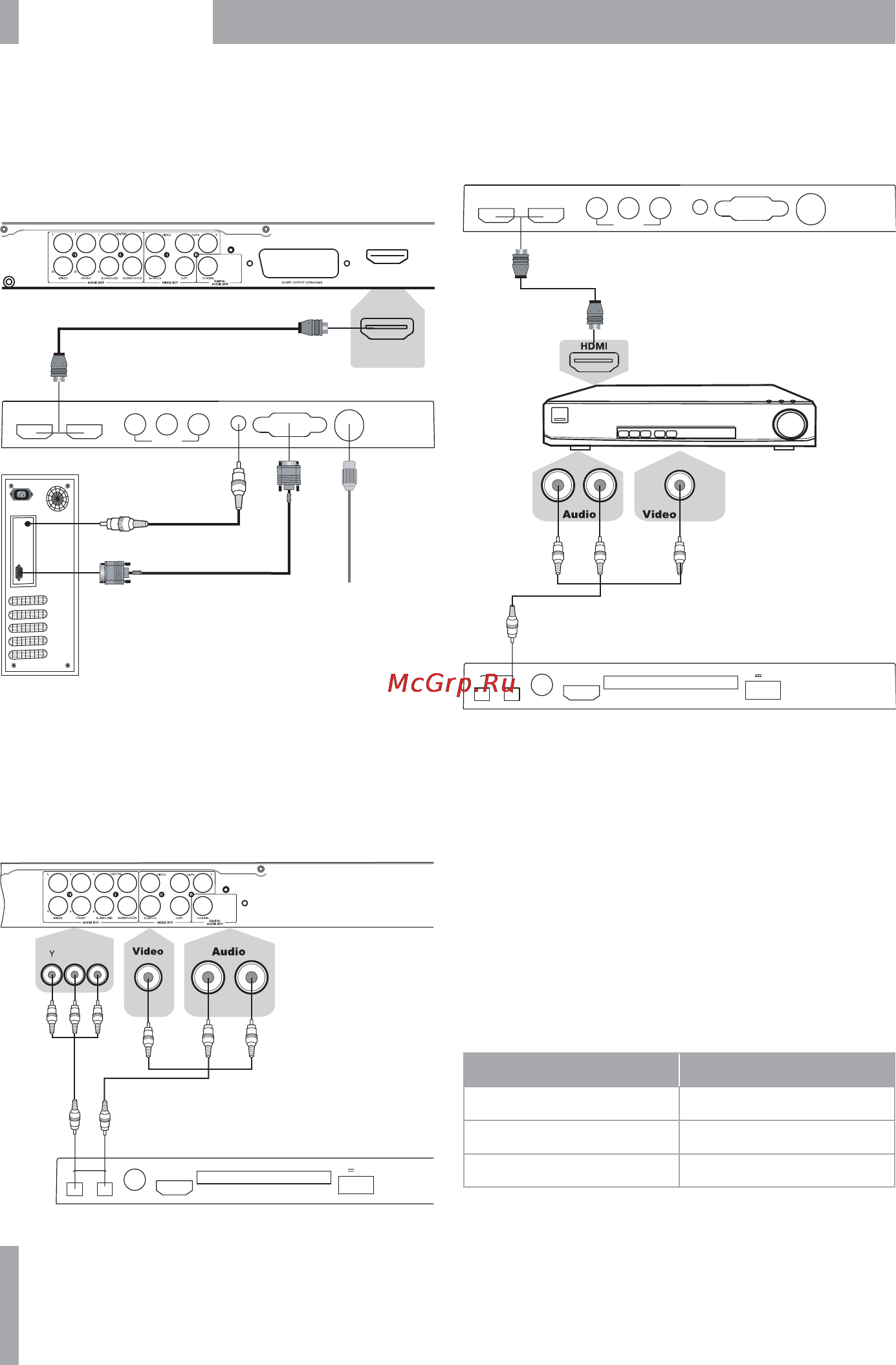 BBK 32LEM-1008/T2C [8/24] Подключение к спутниковым ресиверам и цифровым телевизионным тюнерам