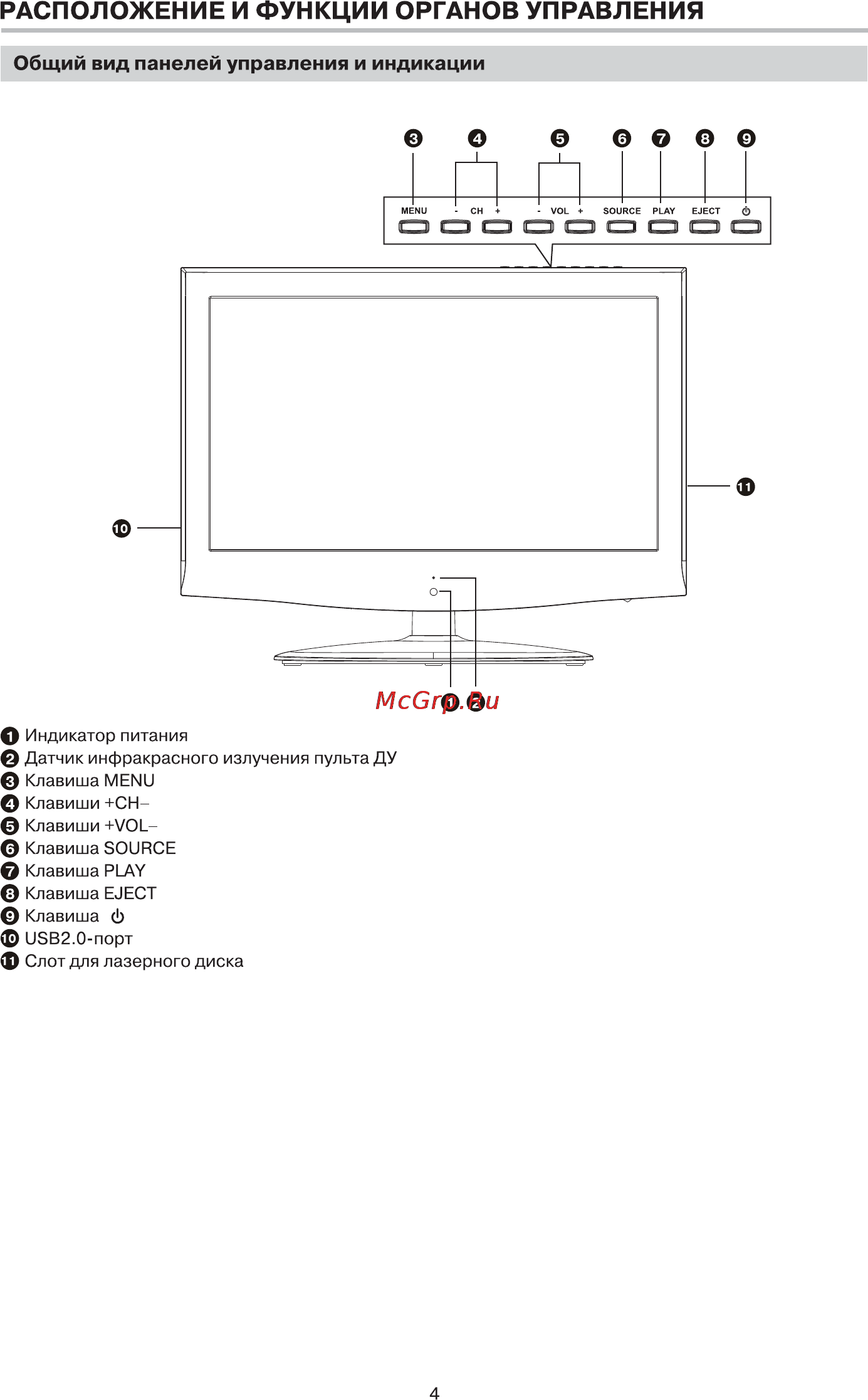BBK LED2451HD [5/38] Общий вид панелей управления и индикации