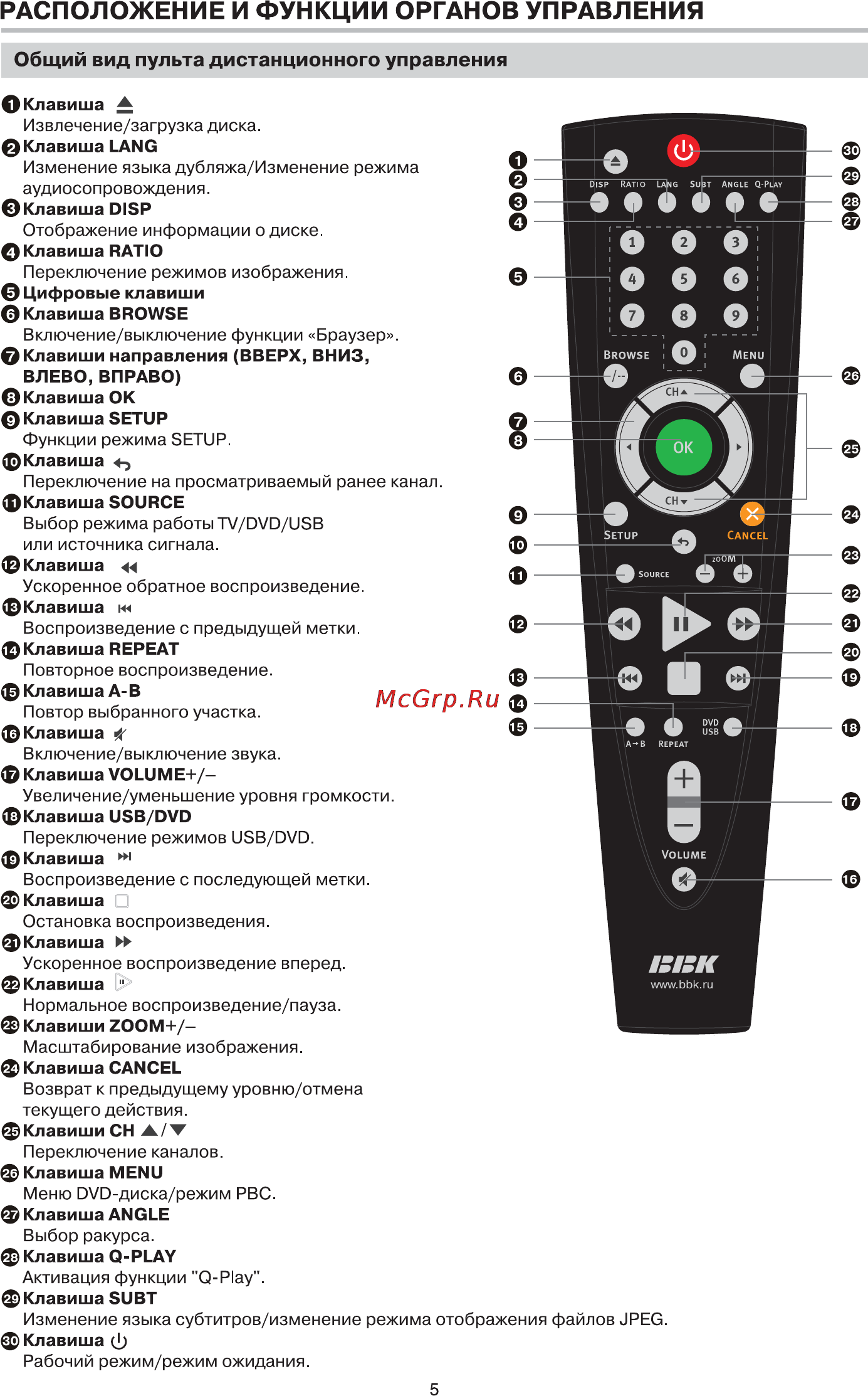 BBK LED2451HD [6/38] Расположение и функции органов управления