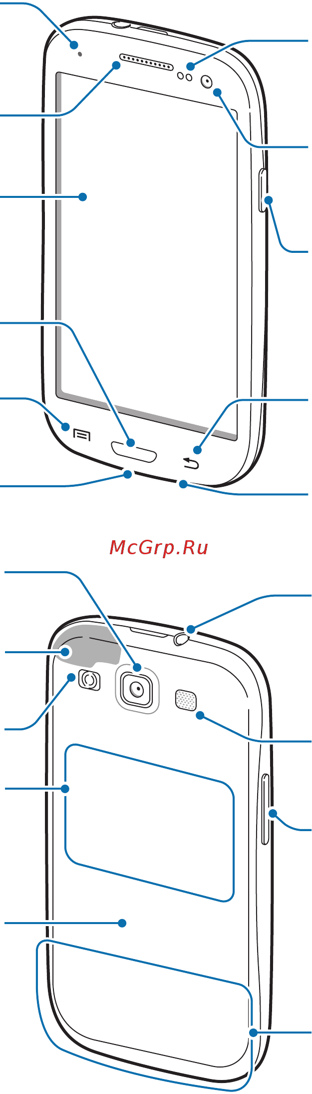 Samsung Galaxy S III Duos White ( GT-I9300I) [7/130] Начало работы