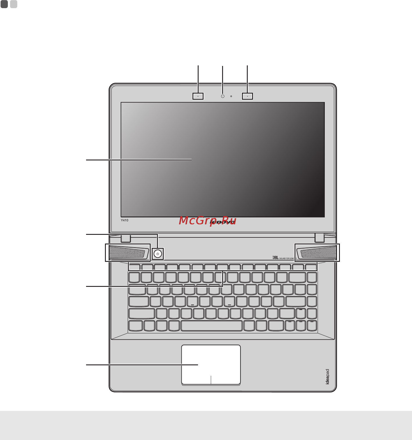 Lenovo IdeaPad Y510p (59403041) [5/41] Глава 1 общий обзор компьютера