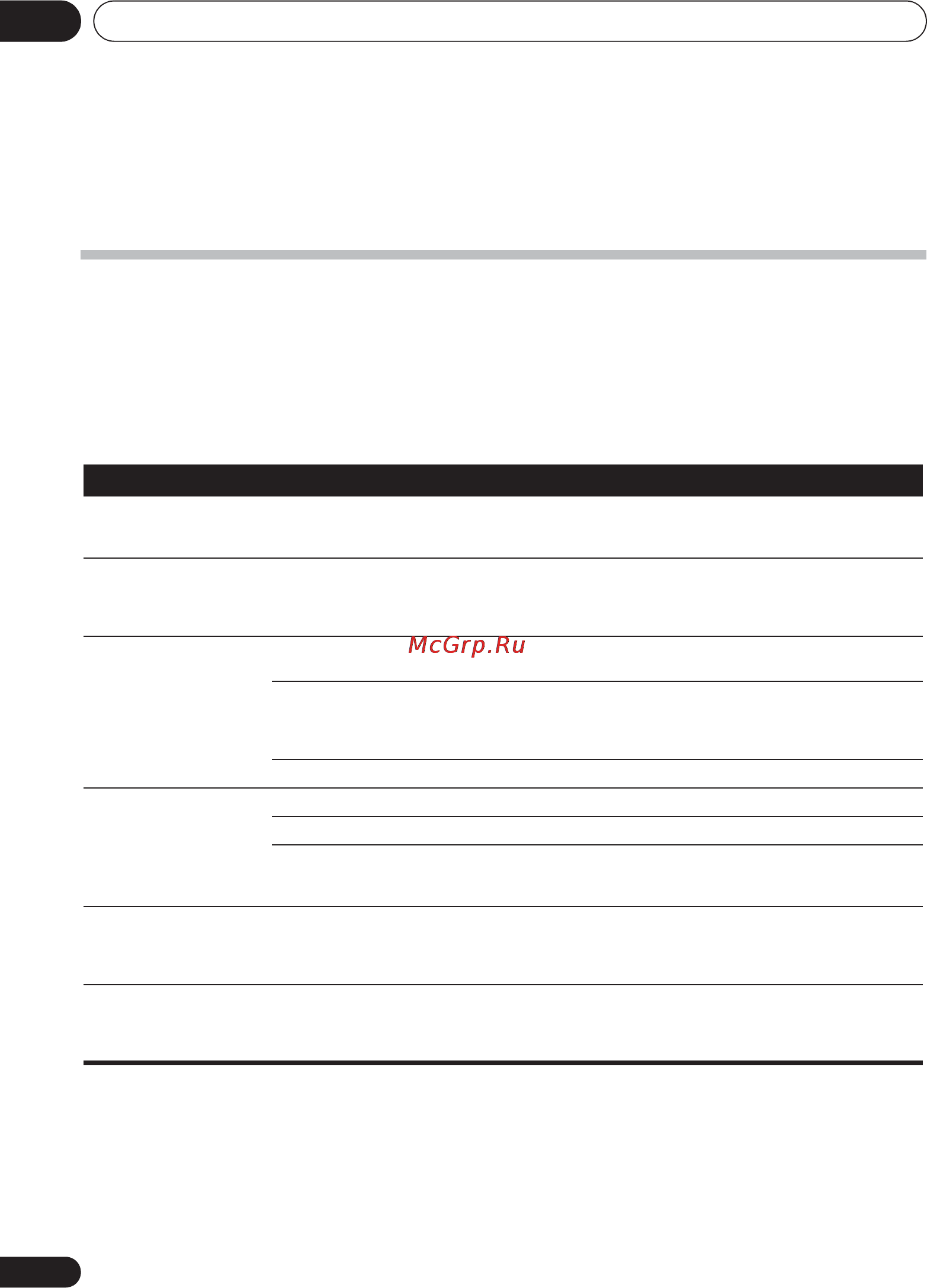 Pioneer X-CM42BT-K [176/260] Problemen oplossen