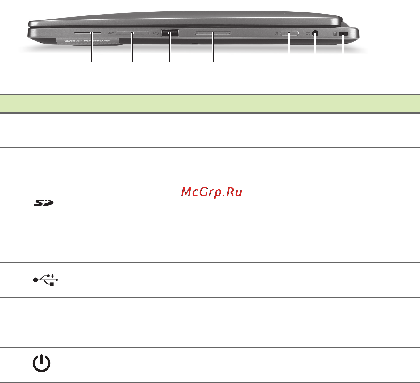 Acer Aspire R7-572-54206G1Tass (NX.M94ER.002) [13/109] Сведения об интерфейсе usb 3