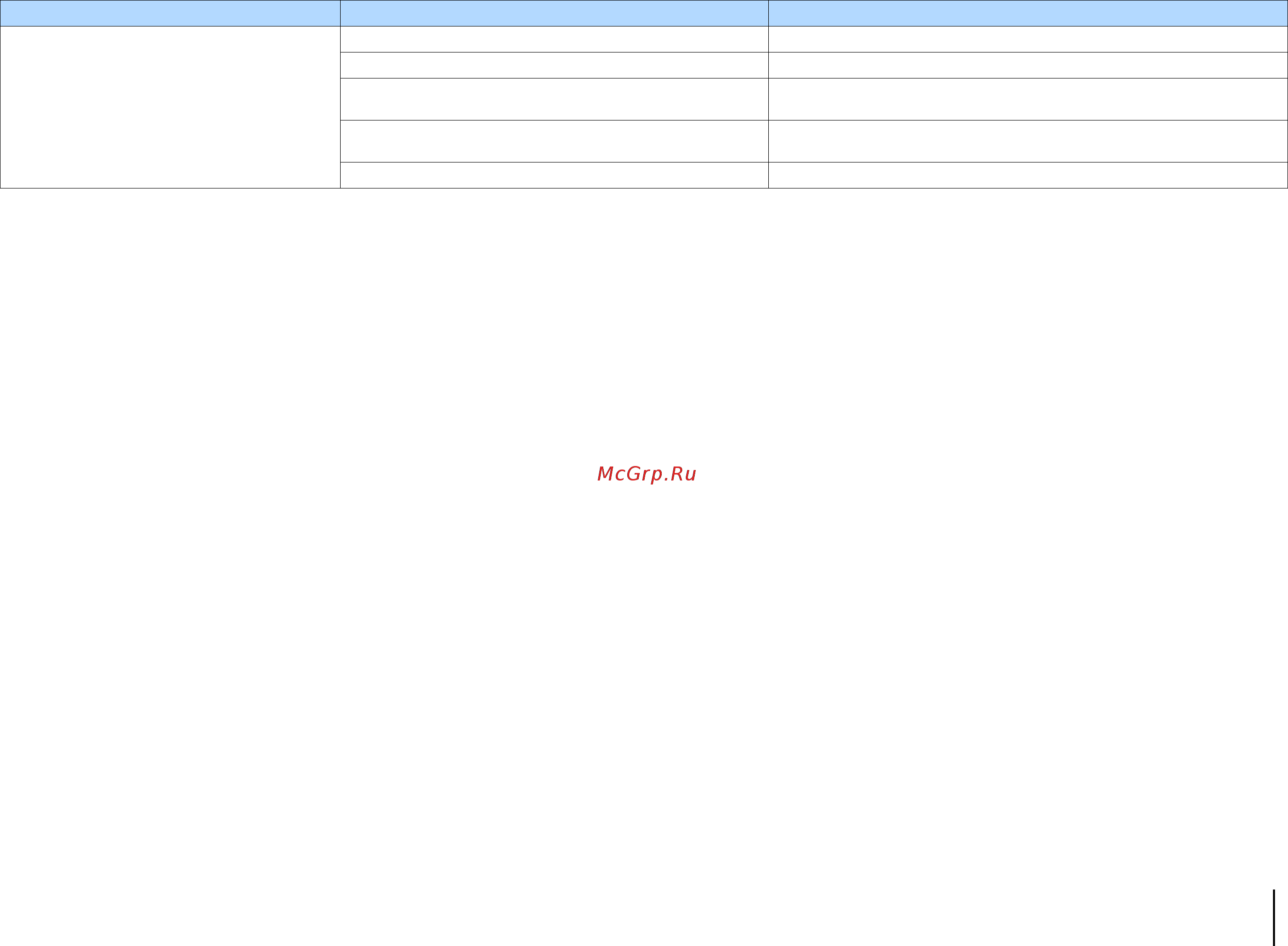 Yamaha RX-V477 Black [100/123] Приложение поиск и устранение неисправностей