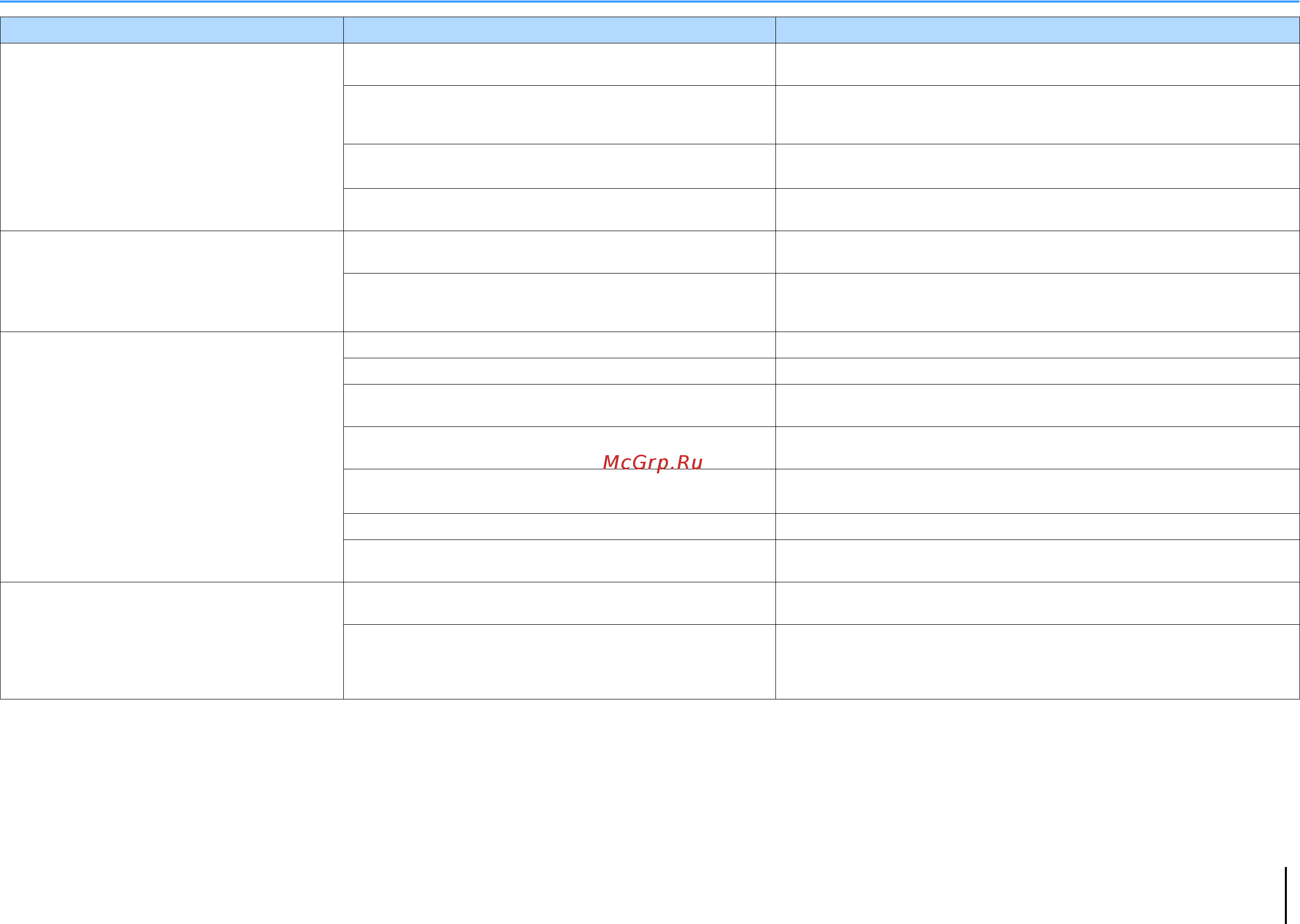 Yamaha RX-V477 Black [101/123] Приложение поиск и устранение неисправностей