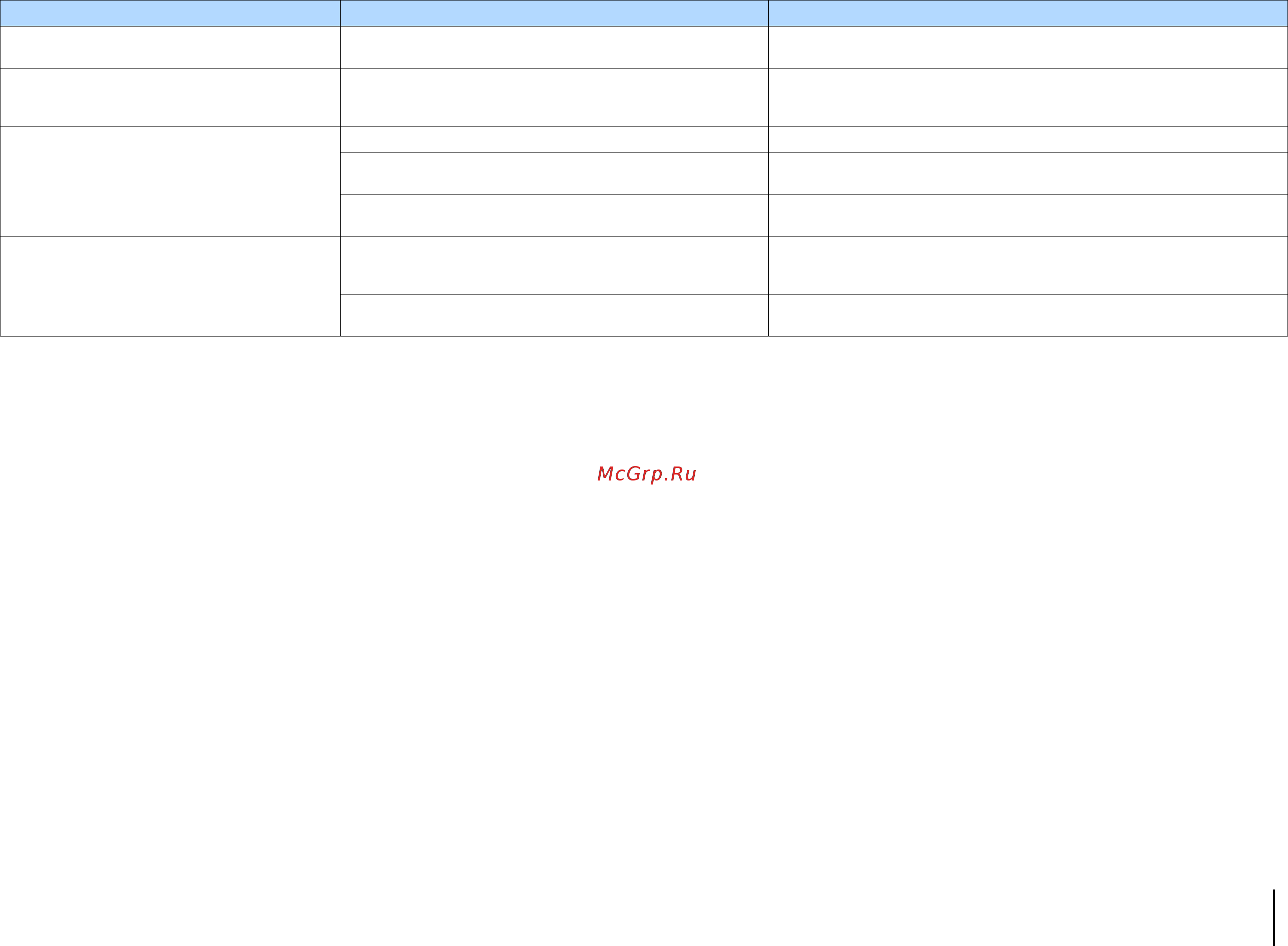 Yamaha RX-V477 Black [105/123] Приложение поиск и устранение неисправностей