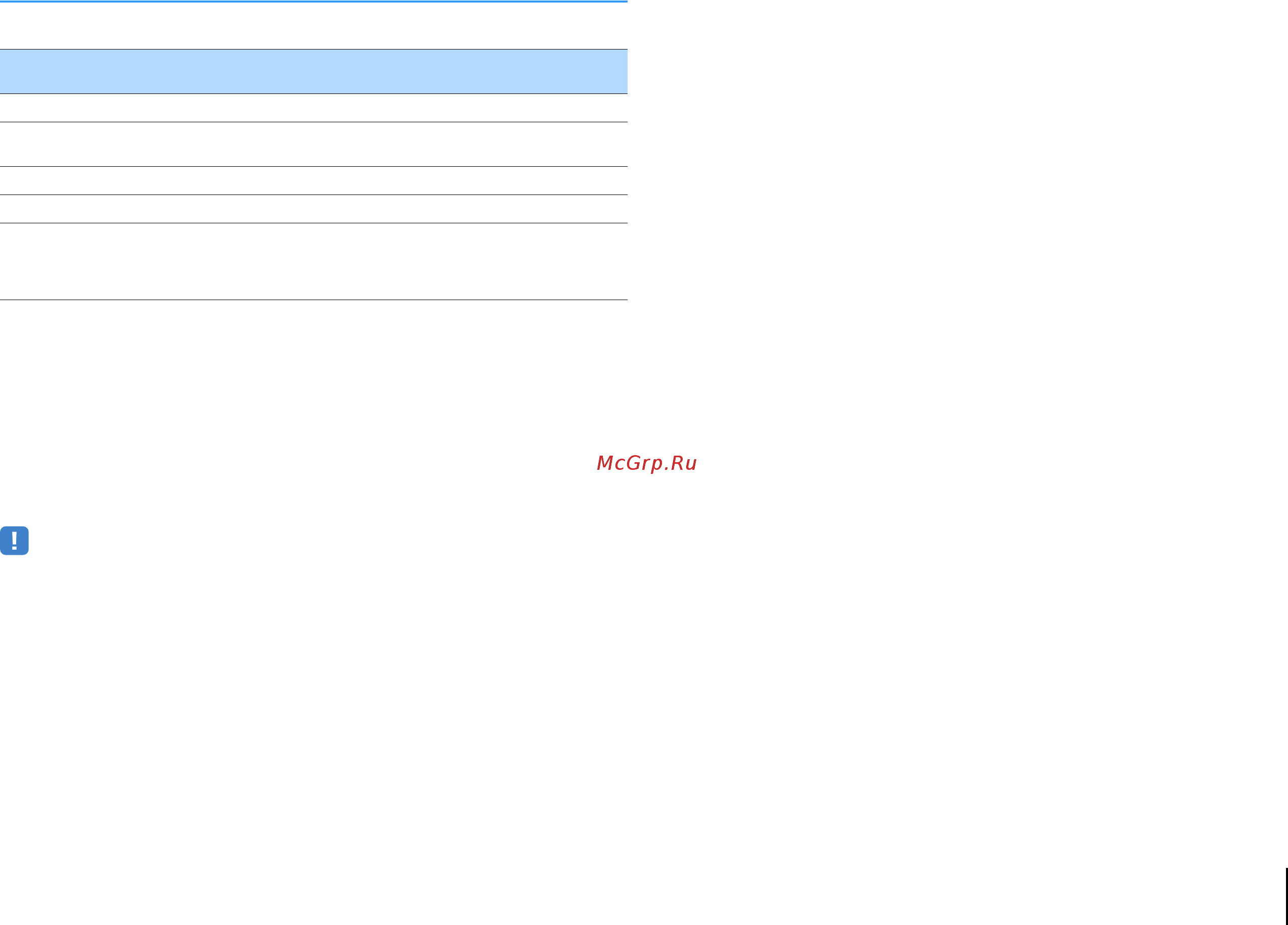 Yamaha RX-V477 Black [113/123] Аппарат совместим с видеосигналами имеющими следующее разрешение