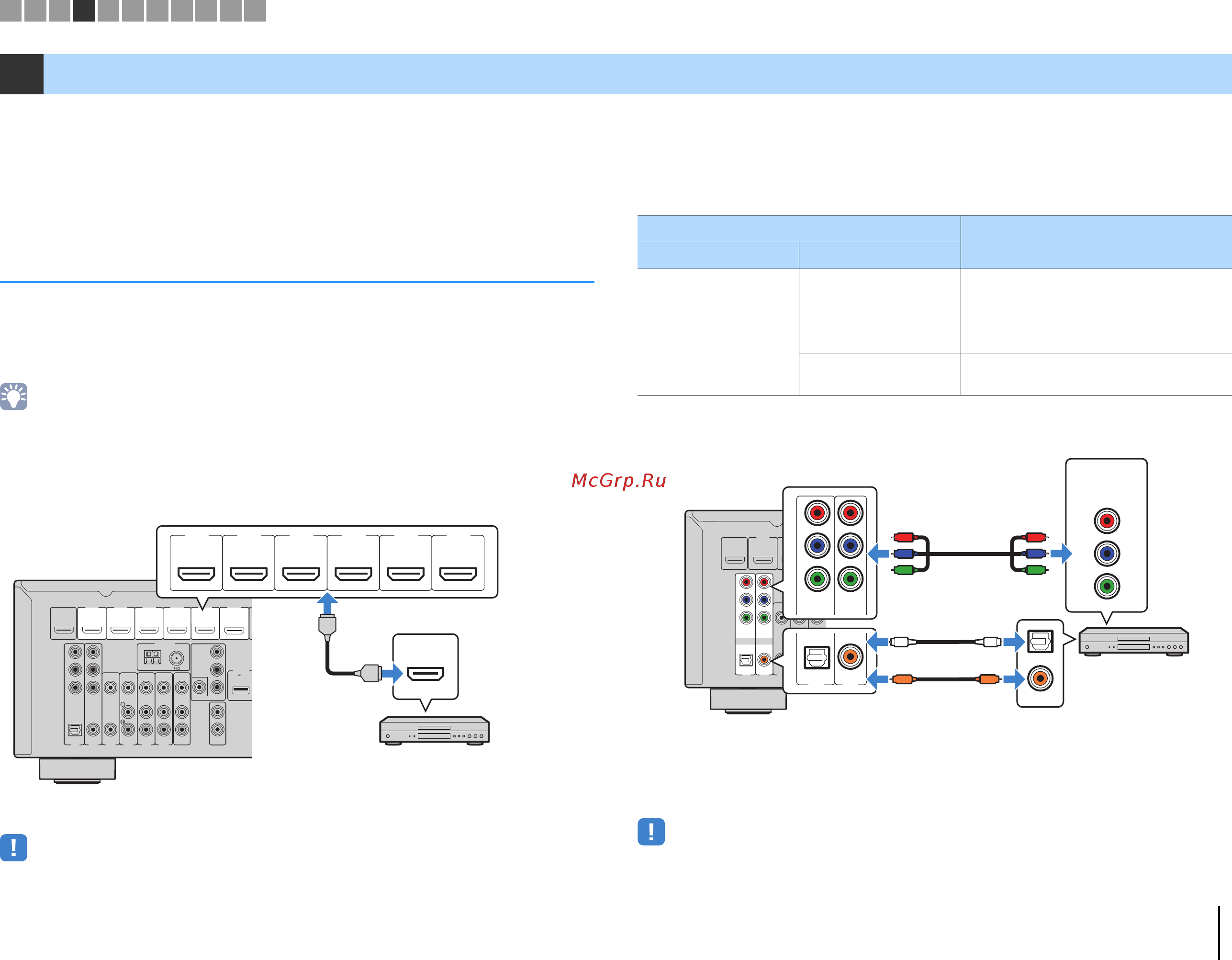 Yamaha RX-V477 Black [21/123] Соединение hdmi