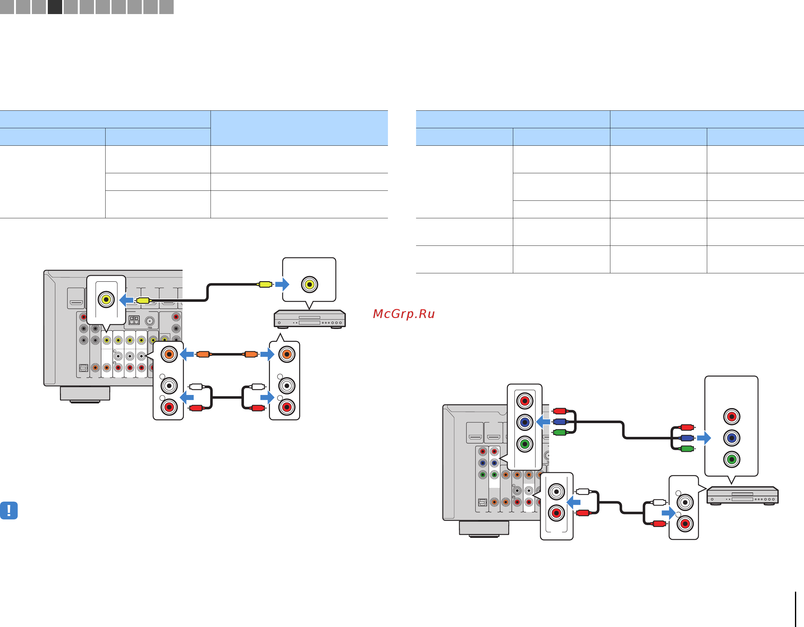 Yamaha RX-V477 Black [22/123] Подключение композитного видео