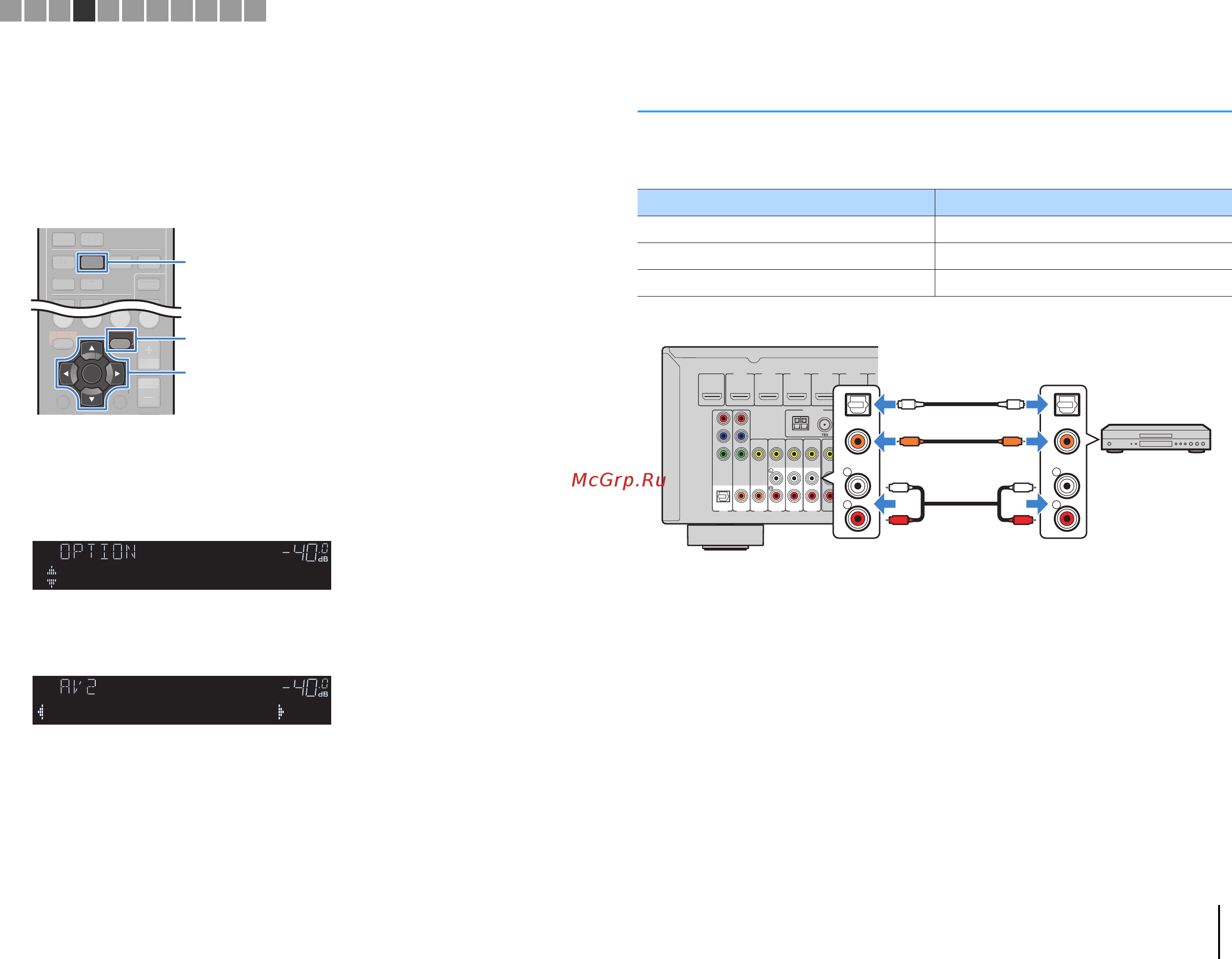 Yamaha RX-V477 Black [23/123] Проигрыватели