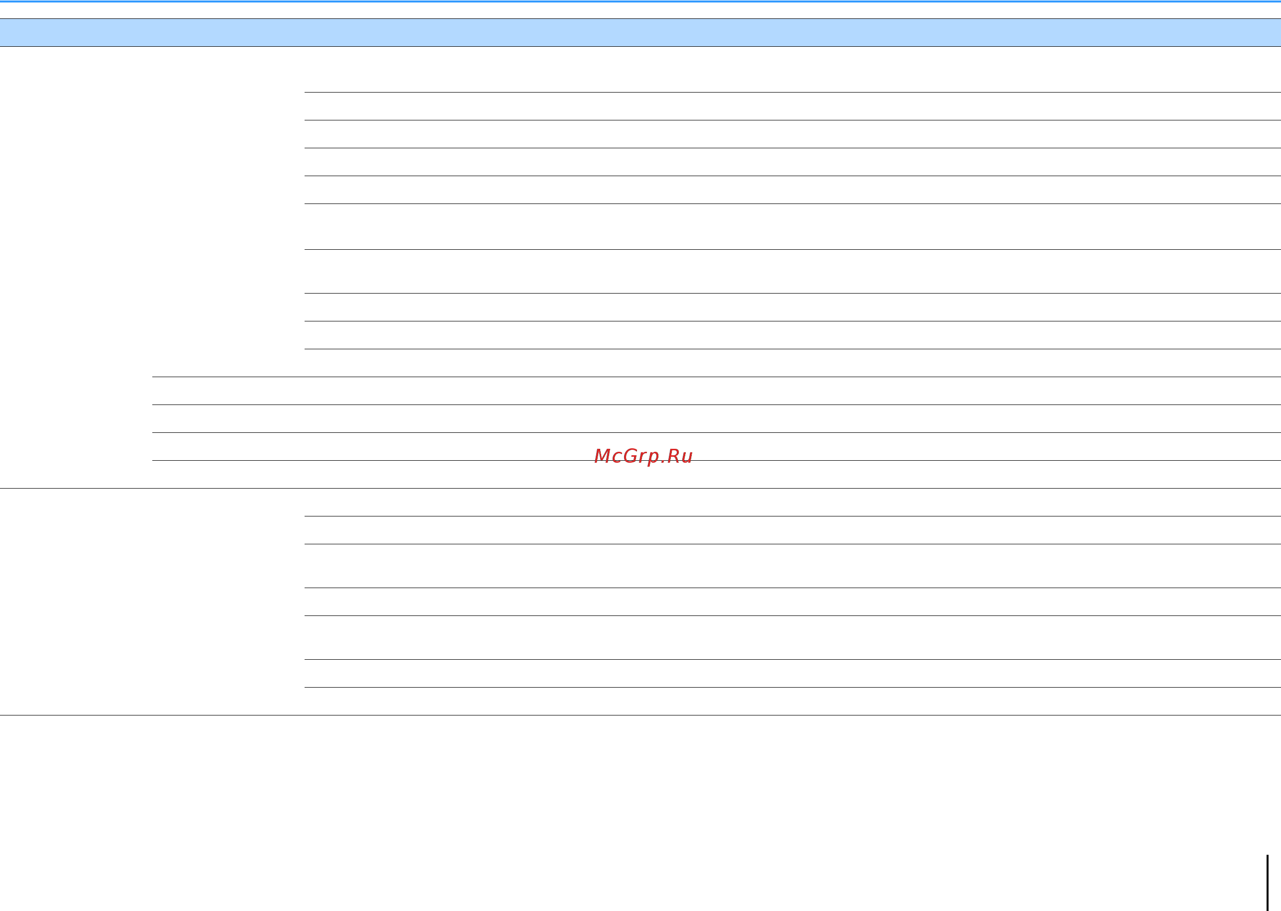 Yamaha RX-V477 Black [77/123] Элементы меню настройка