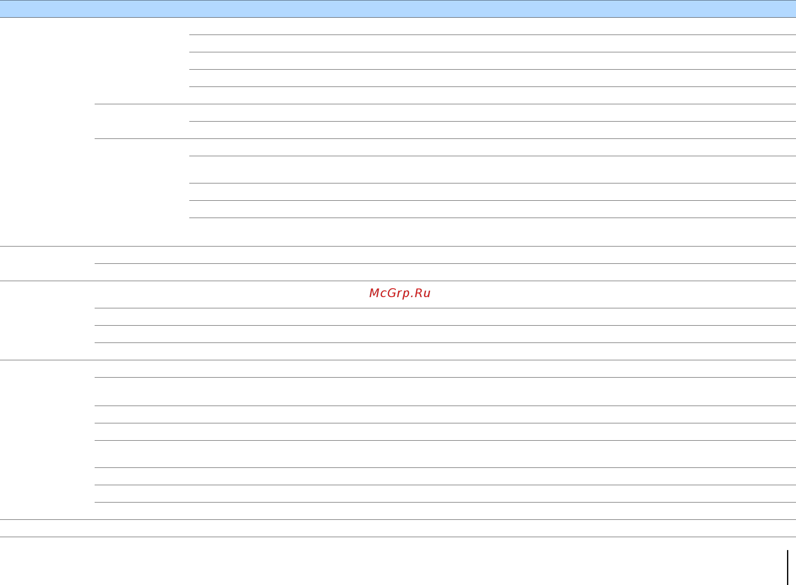 Yamaha RX-V477 Black [78/123] Конфигурации настройка различных функций меню настройка