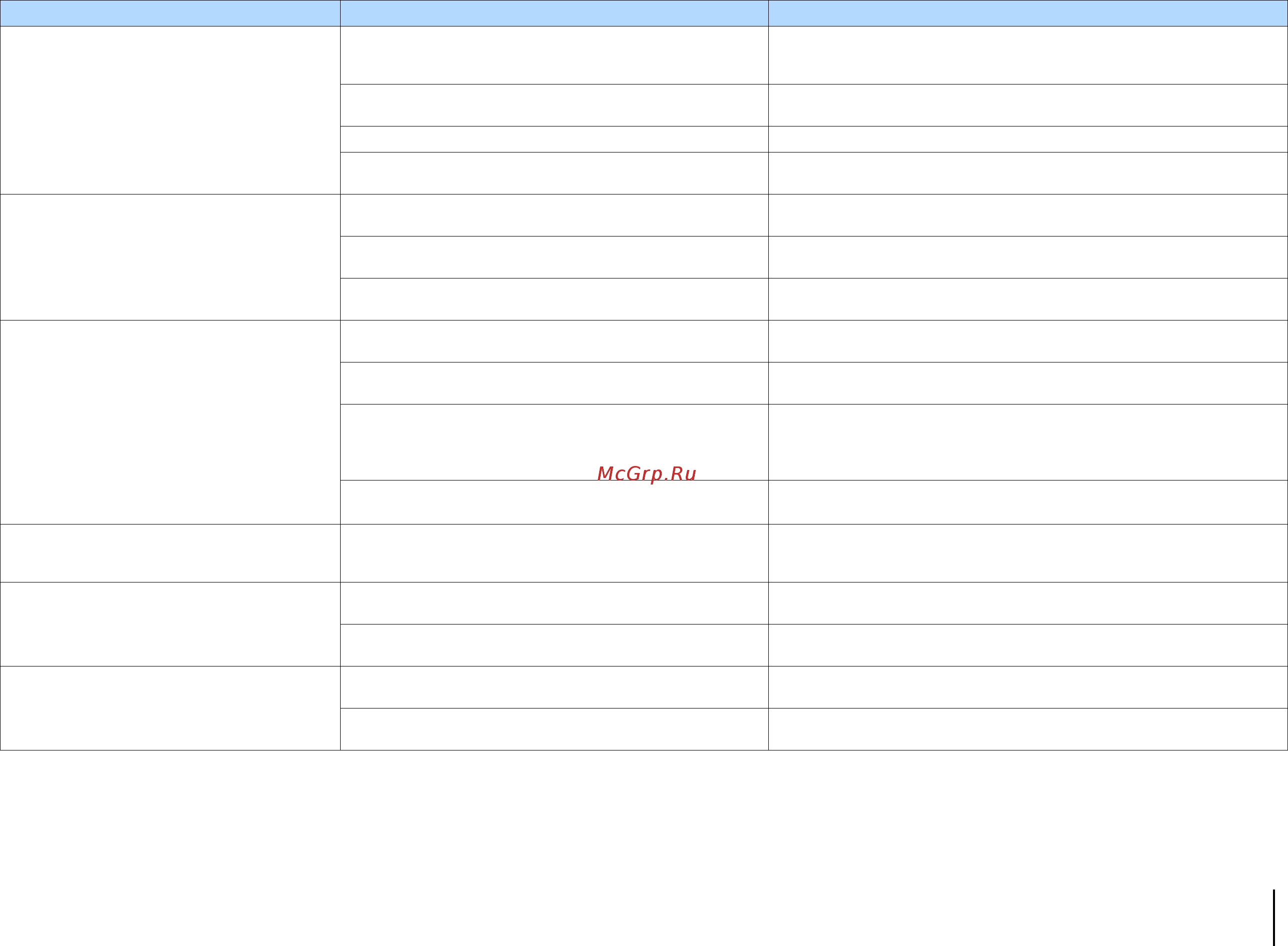 Yamaha RX-V577 Black [102/123] Приложение поиск и устранение неисправностей