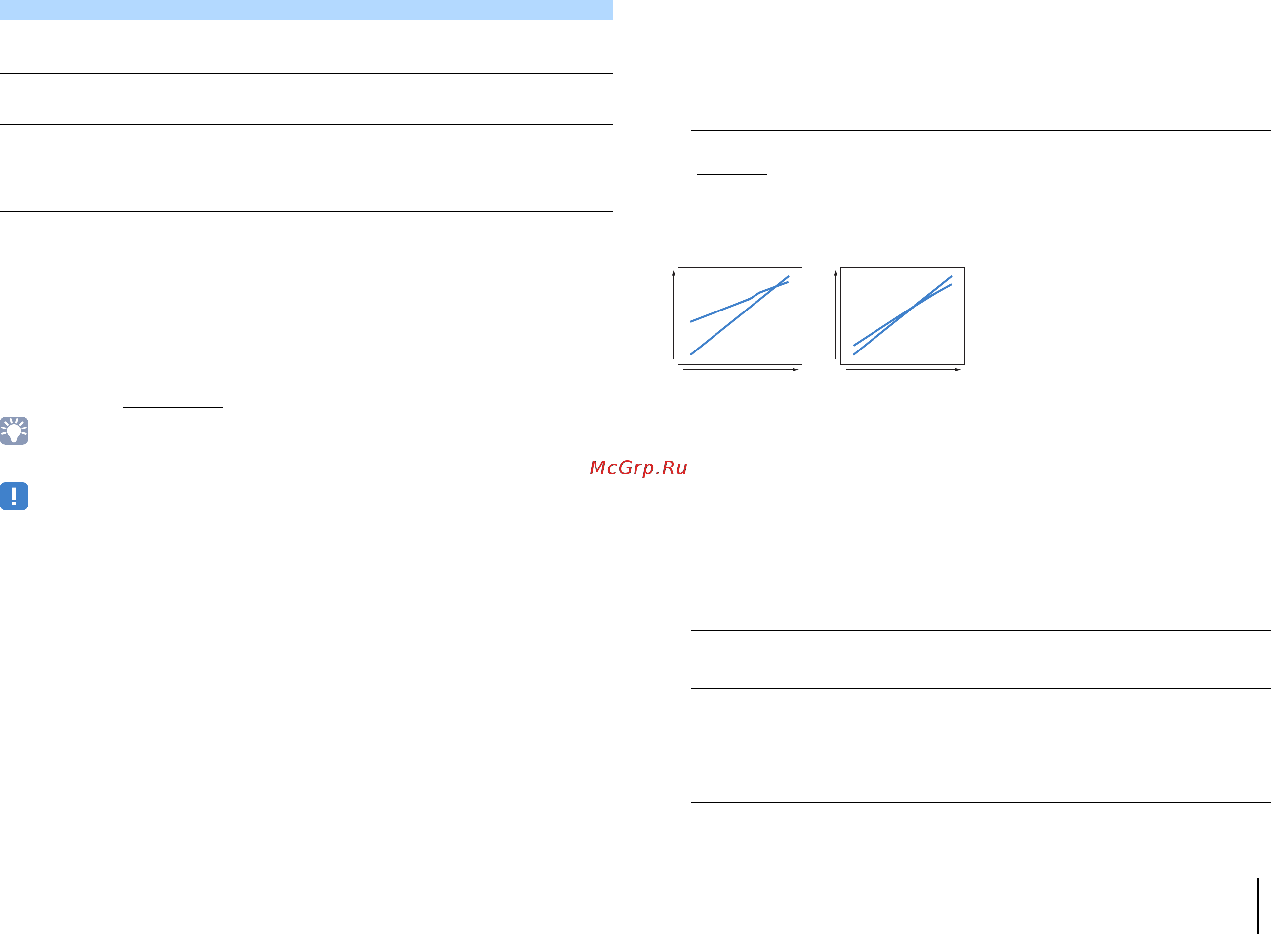Yamaha RX-V577 Black [73/123] Уровень dsp dsp level