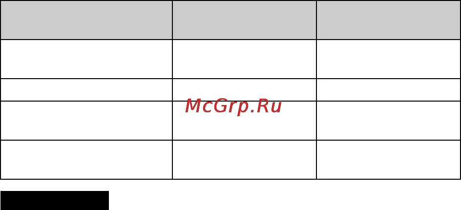 Sony Cyber-shot DSC-TX30 Black [52/120] Время работы от батареи и количество изображений которые могут быть записаны и воспроизведены