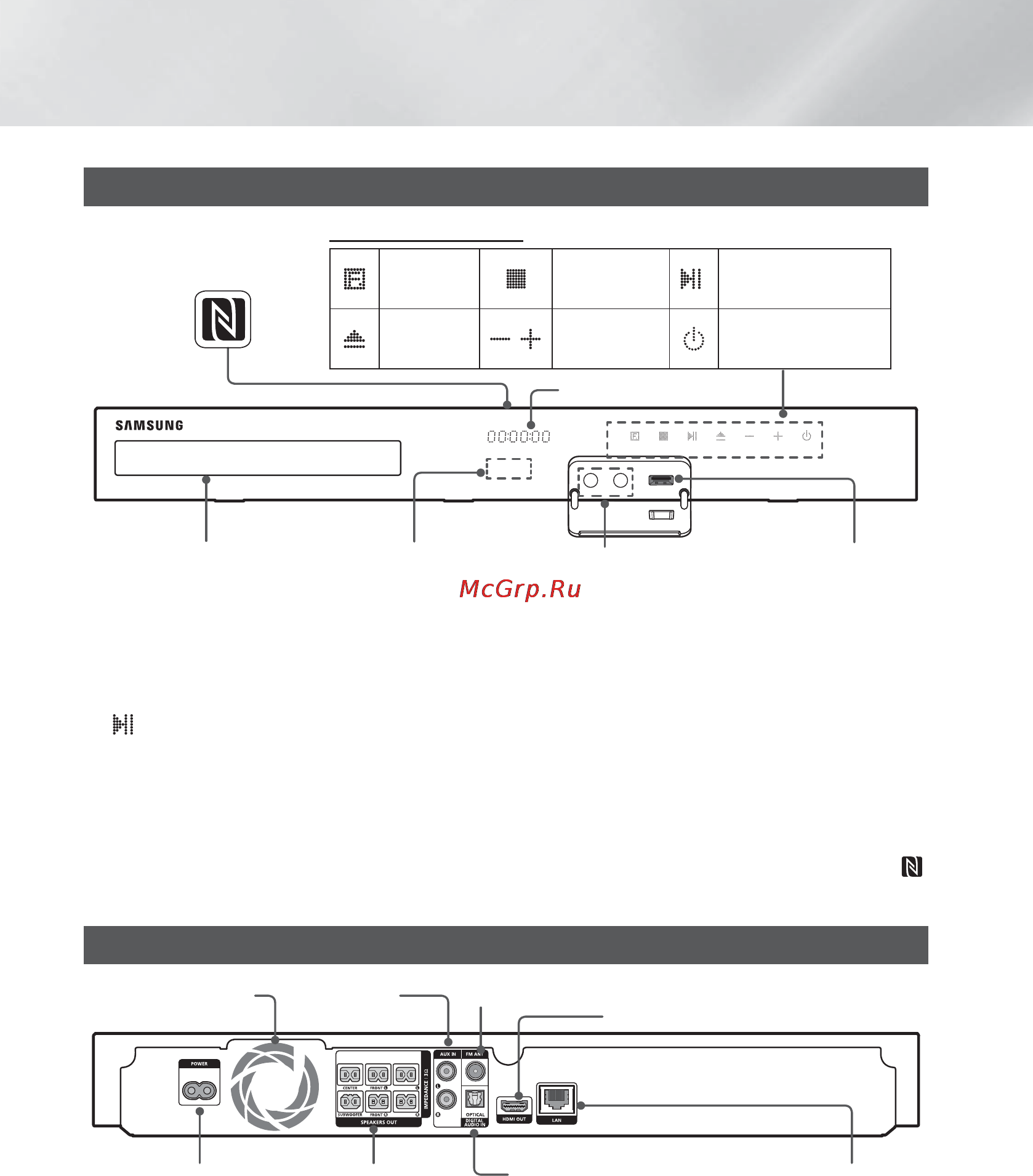 Samsung HT-H5550K [6/49] Задняя панель