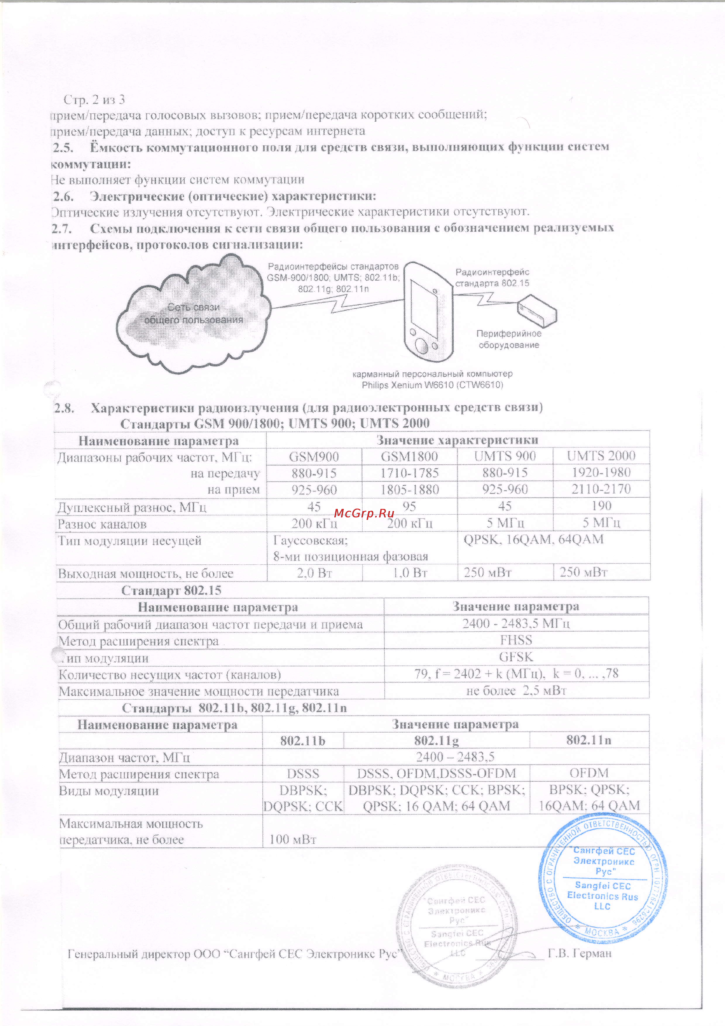 Philips Xenium W6610 [3/4] T i itii4 t n itl1 n oi o