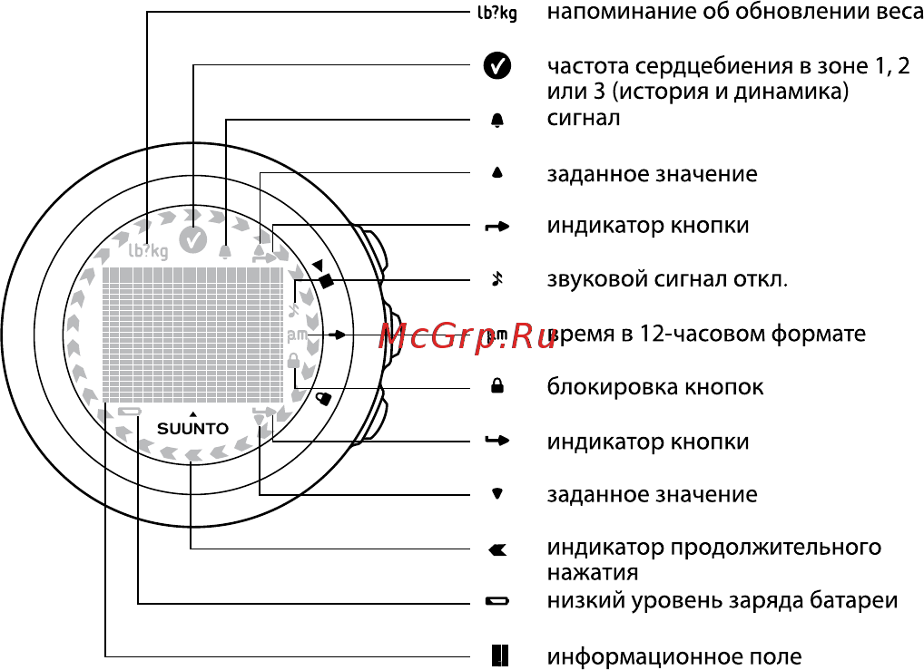 Suunto M1 [8/43] Значки и сегменты дисплея
