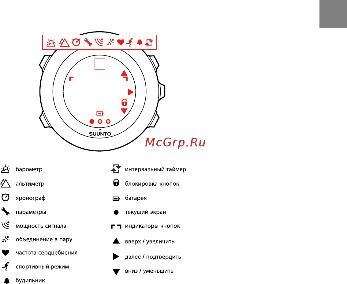 Suunto AMBIT2 Black HR [11/176] Значки и сегменты дисплея
