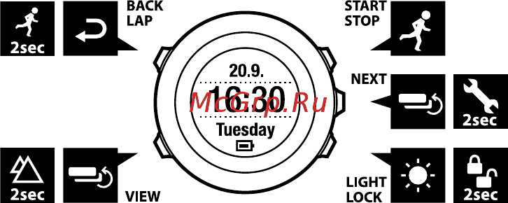Suunto Ambit2 Black (HR) (SS019562000) [12/176] Использование кнопок