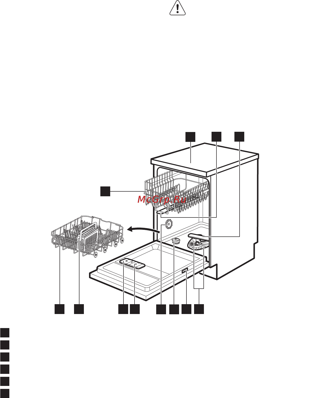 Electrolux ESF9421LOW [6/20] Описание изделия
