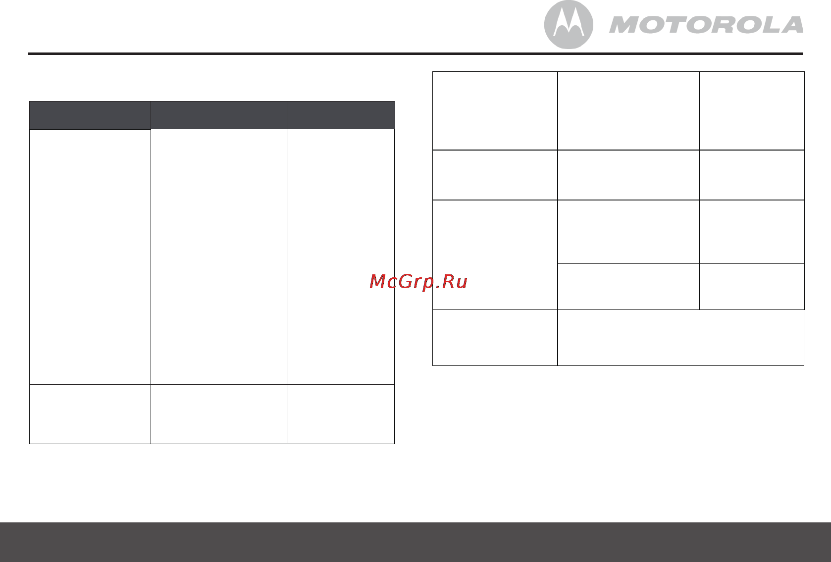 Motorola MF 601 [13/20] Более подробная информация приведена в таблице ниже