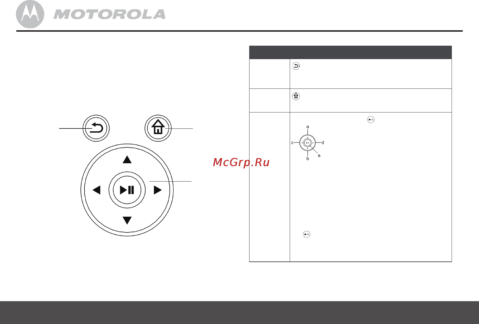 Motorola MF 601 [8/20] Назначение кнопок управления