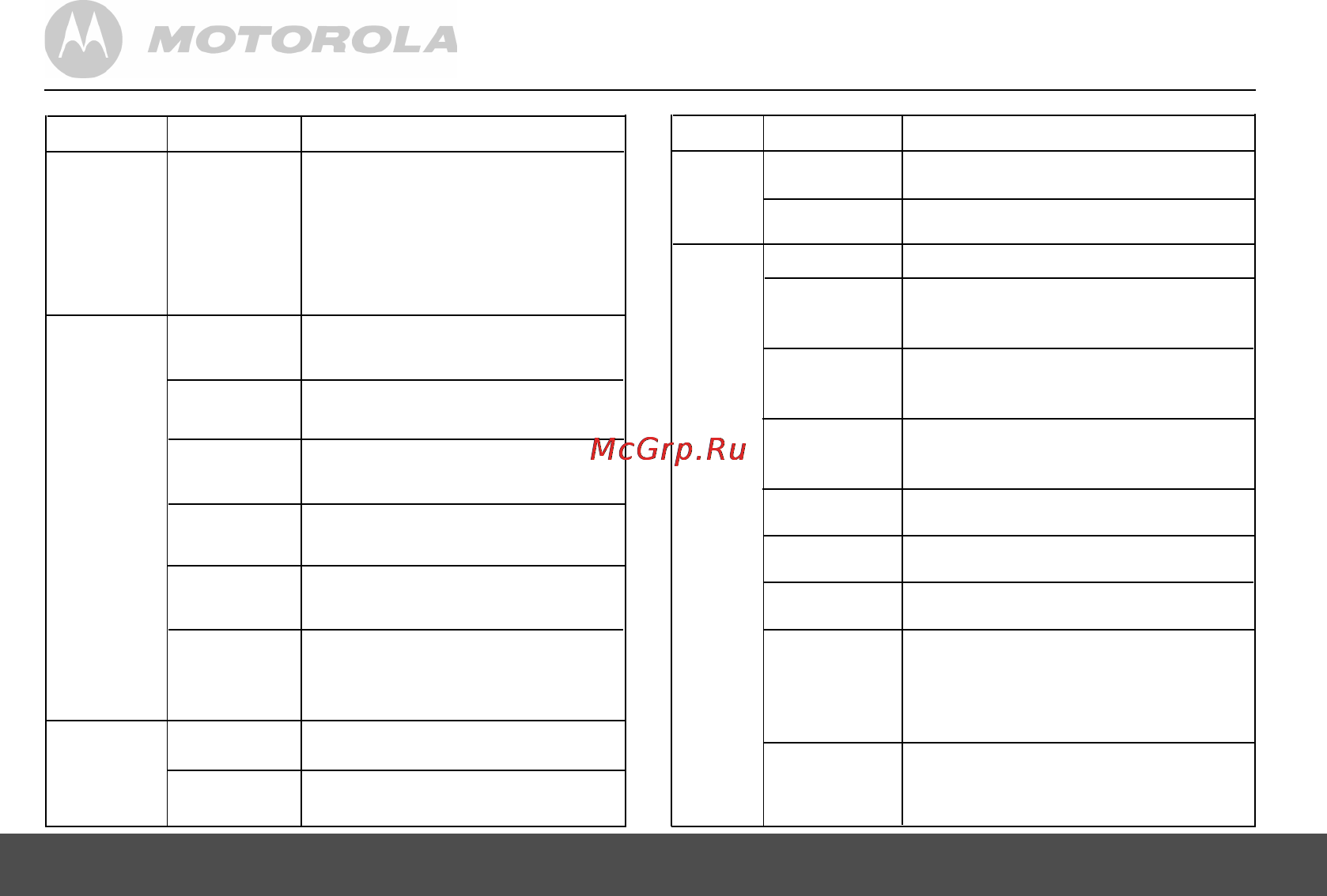 Motorola MF 1001 [20/28] Изменение настроек фоторамки