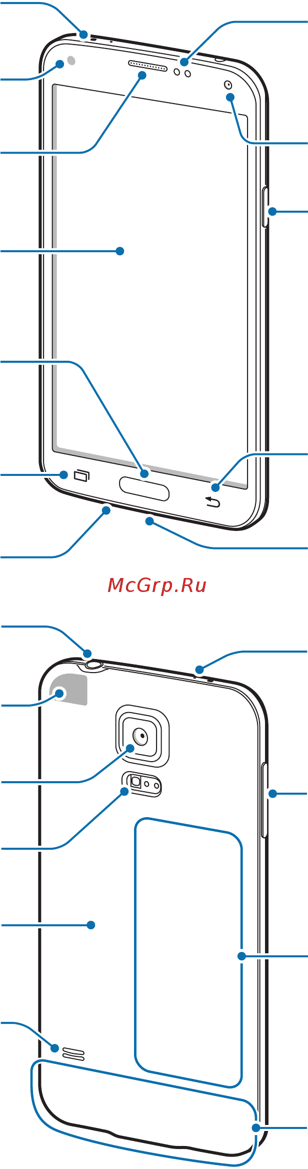 Samsung GALAXY SM-G900F Blue + SM-T110 Black [8/350] Начало работы