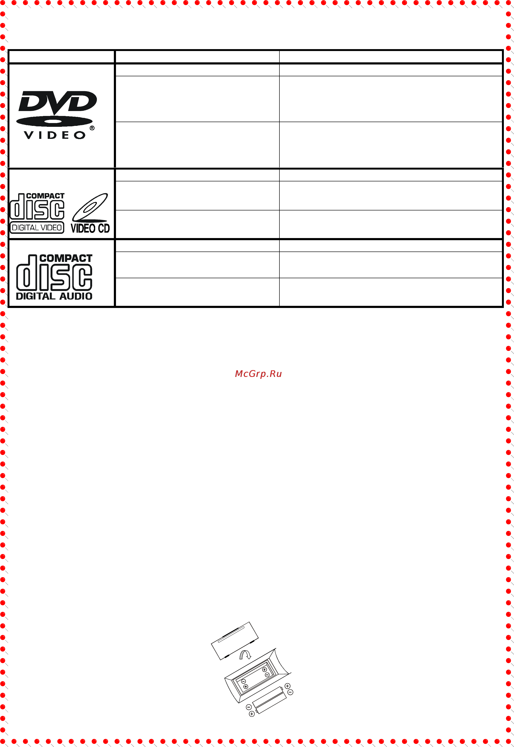 Orion HT-9000 [7/32] Пульт дистанционного управления